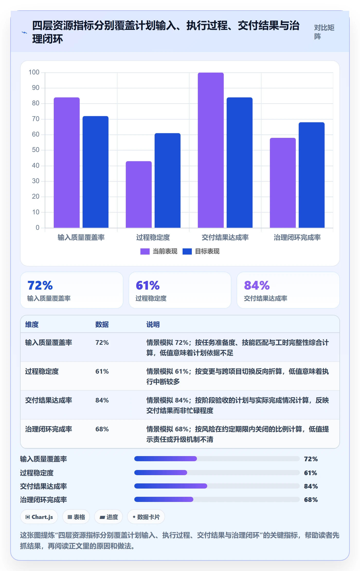 资源流程与规范：项目成员资源管理风险控制关键指标