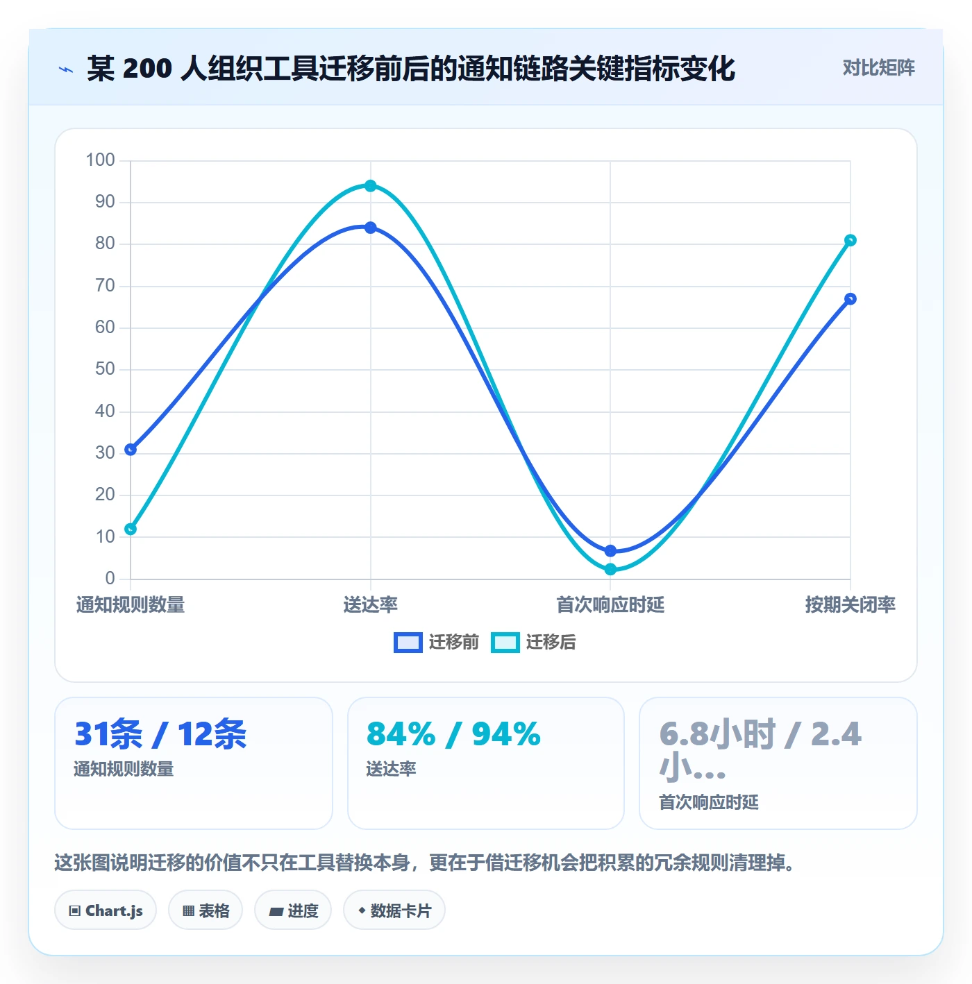 消息通知流程与规范：项目经理任务提醒入门指南关键指标