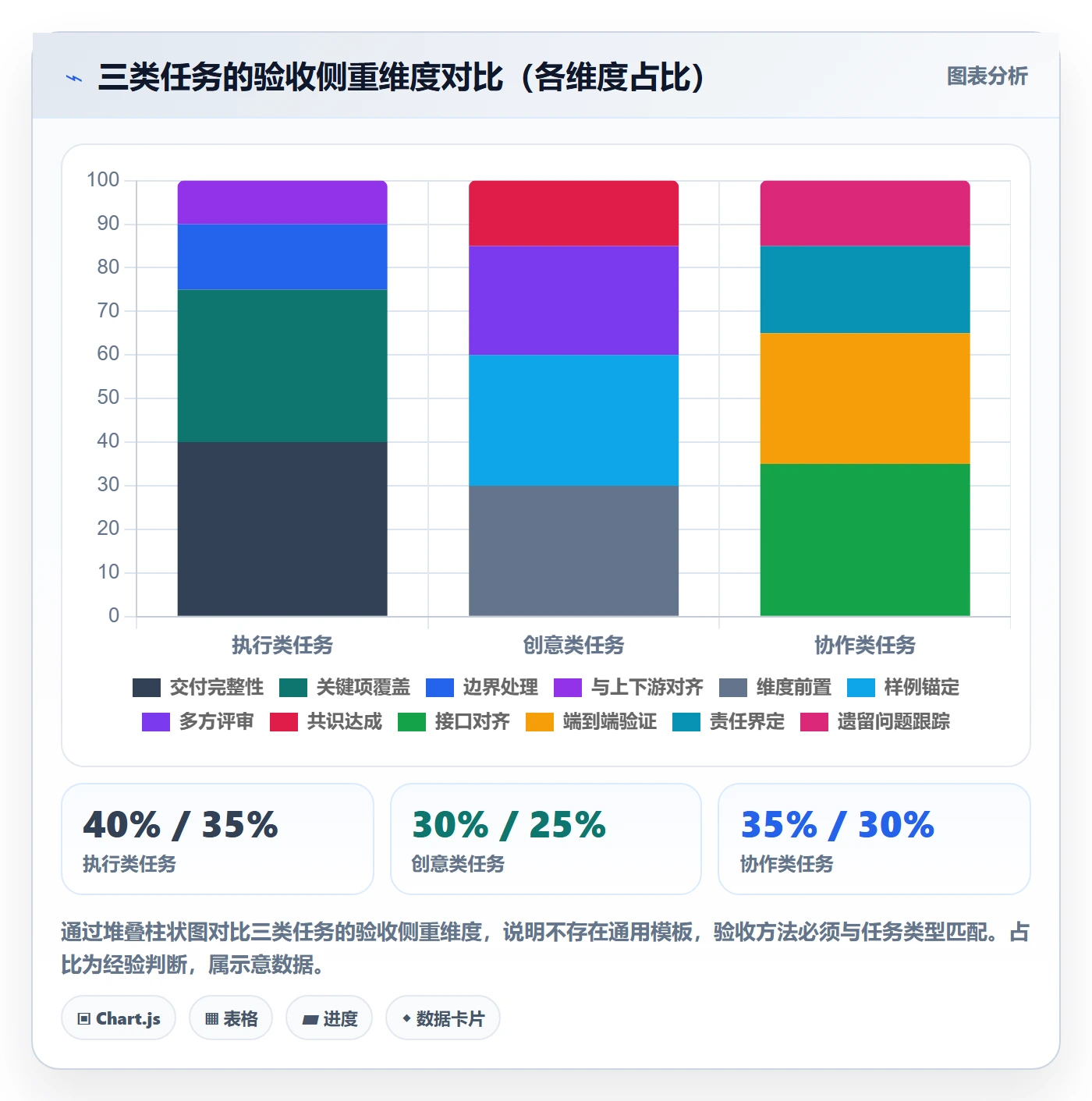 审核管理方法大全:企业管理者任务验收入门指南落地清单