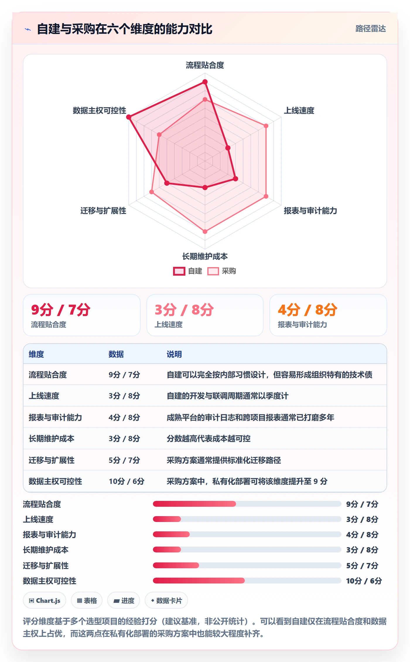 状态怎么做?企业管理者流程优化:任务属性从0到1