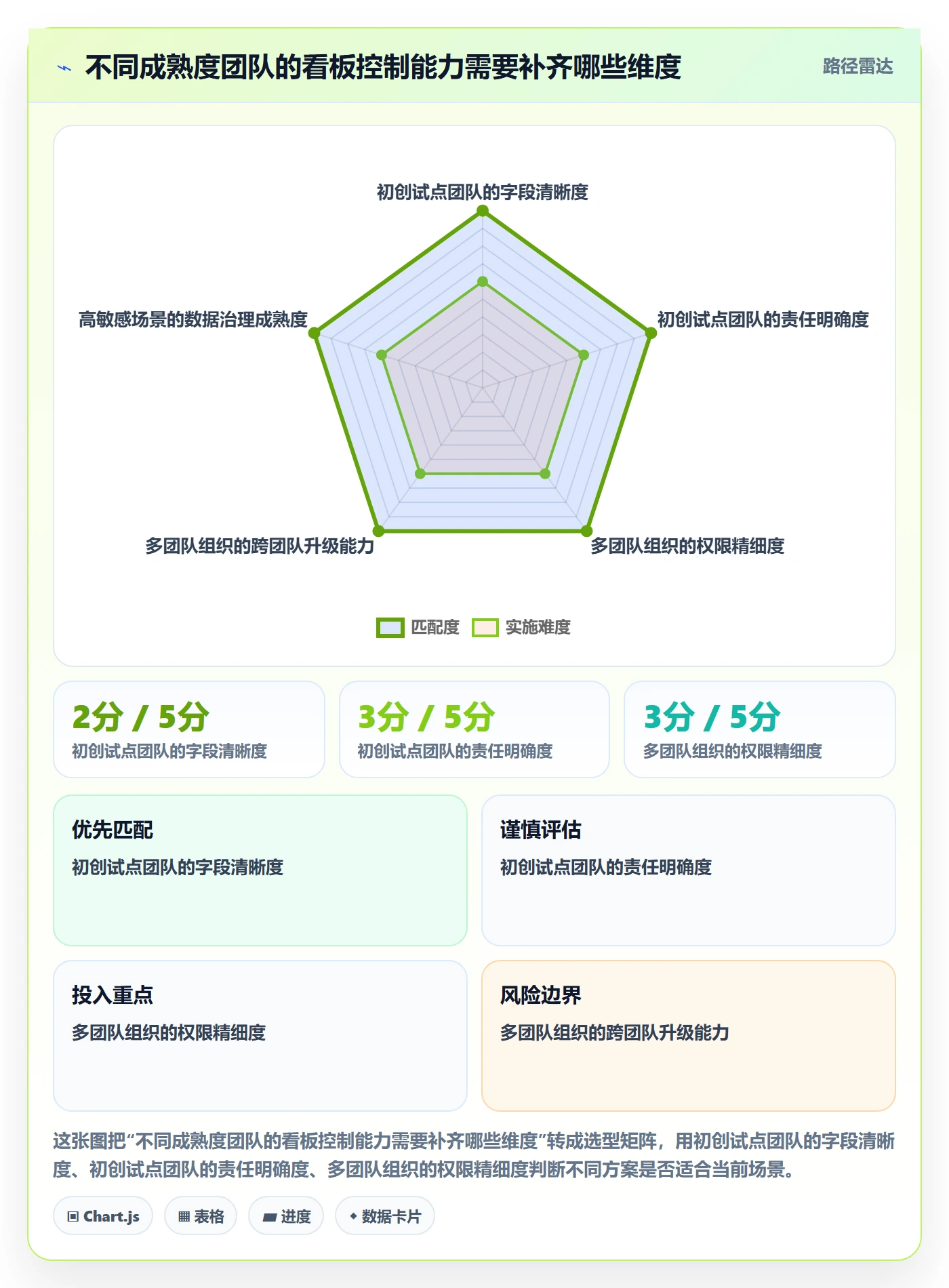 看板看板教程：企业管理者风险控制，避坑指南