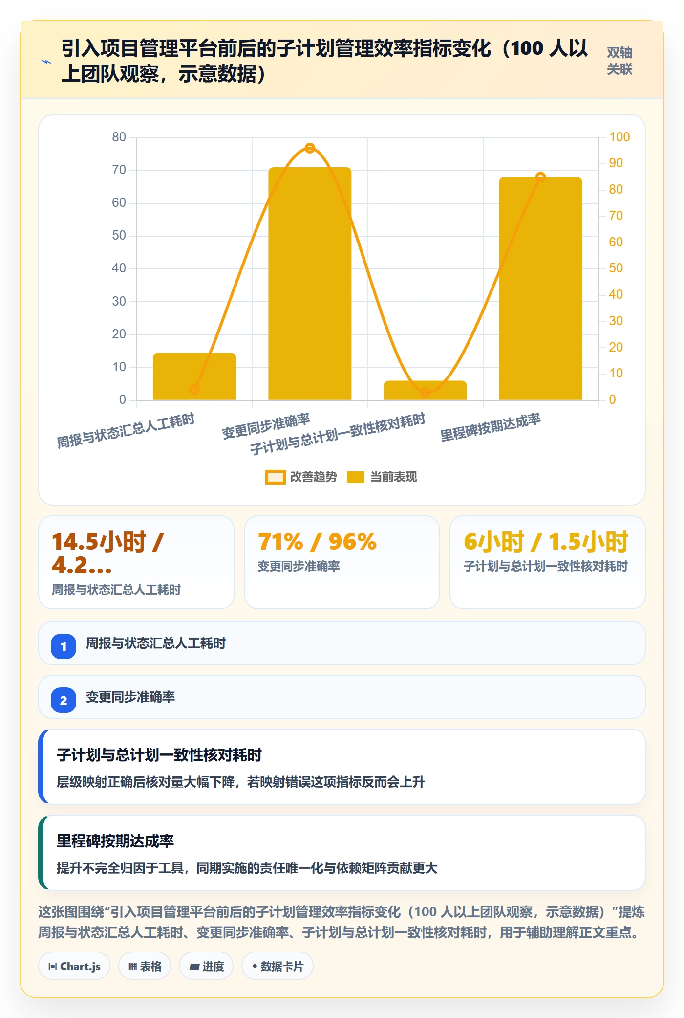 子计划管理方法大全:产品经理项目规划制度设计落地清单