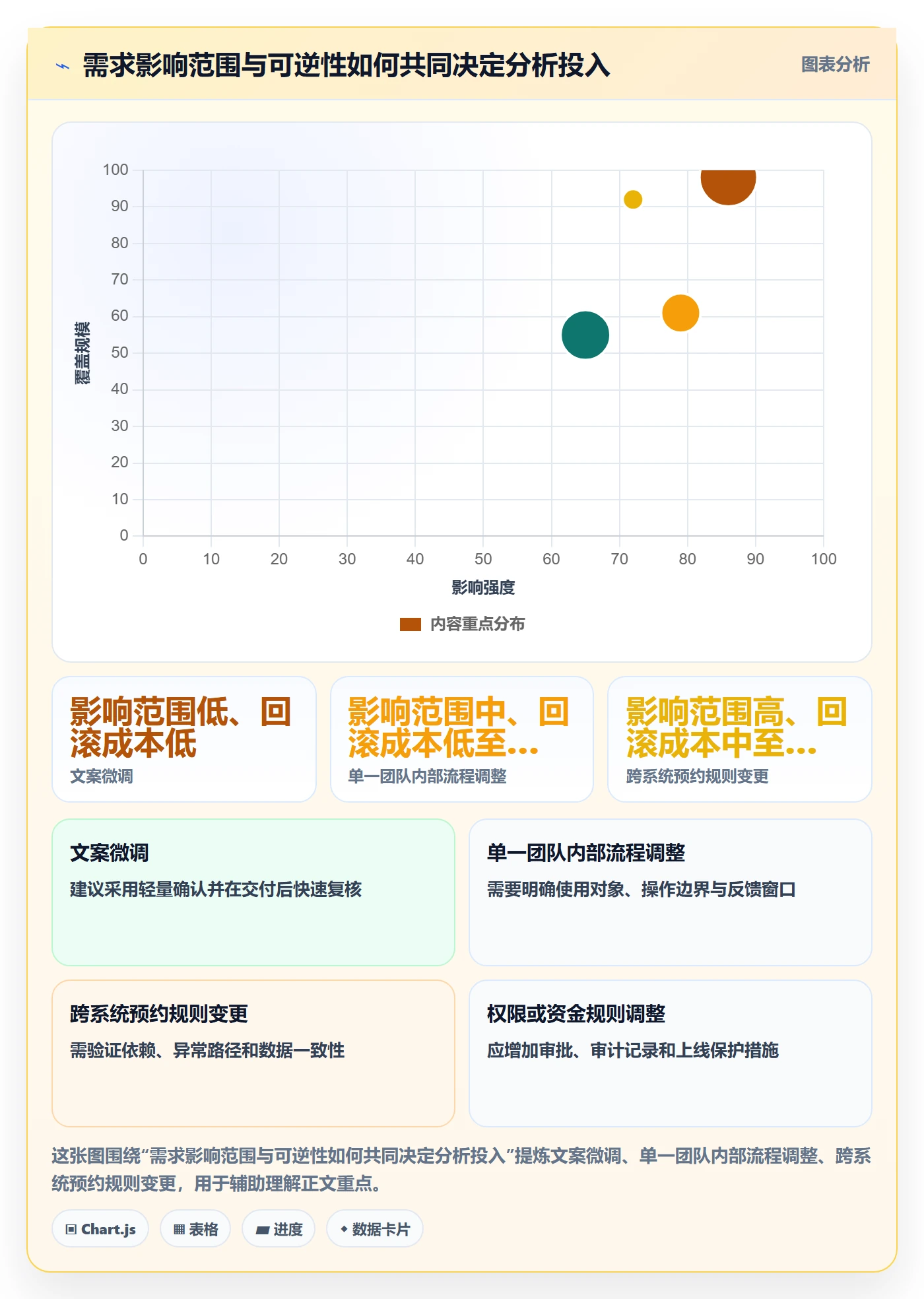 需求分析落地方案:项目成员开展需求管理的入门指南案例解析