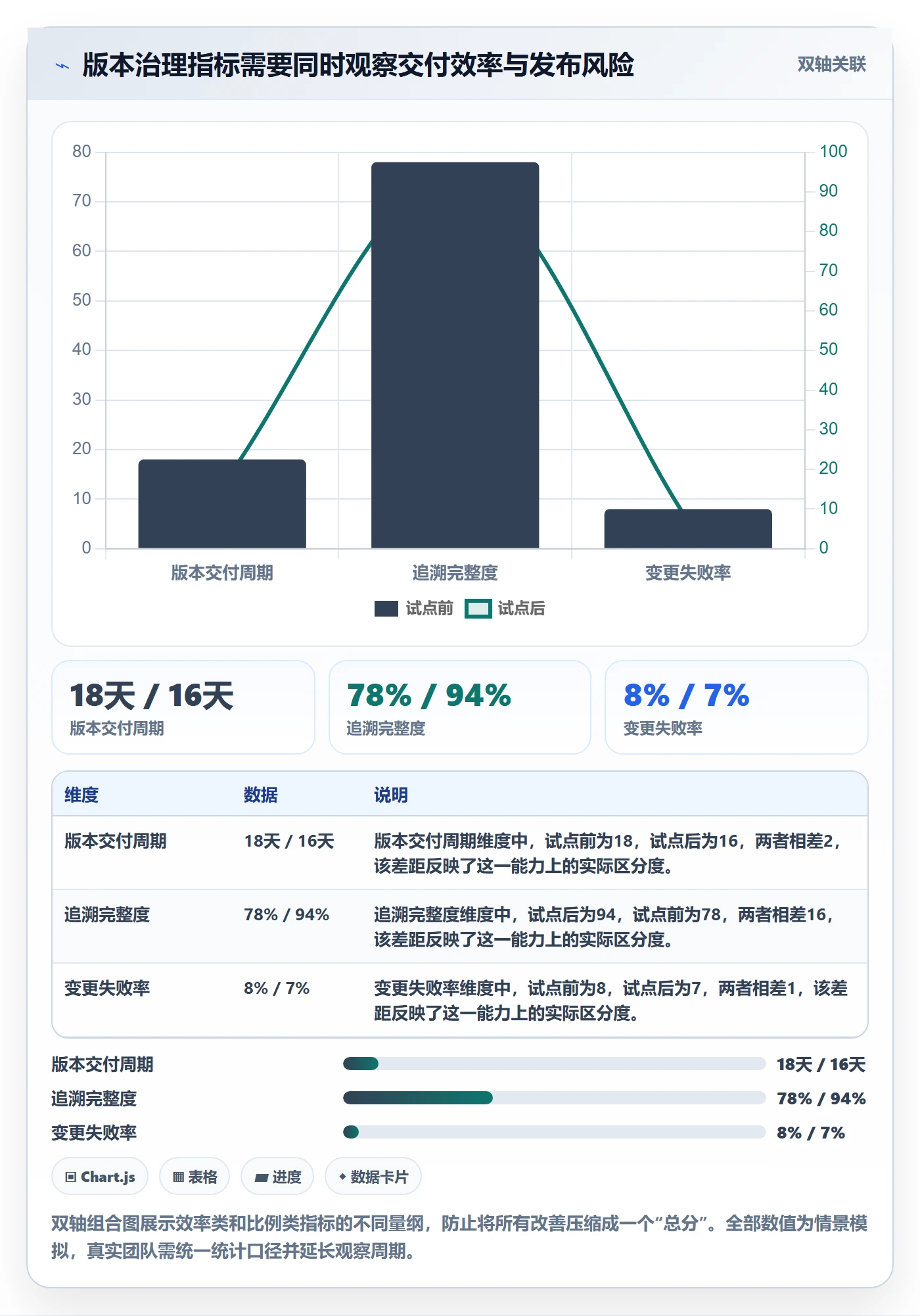 Release落地方案:研发团队开展版本管理的制度设计案例解析