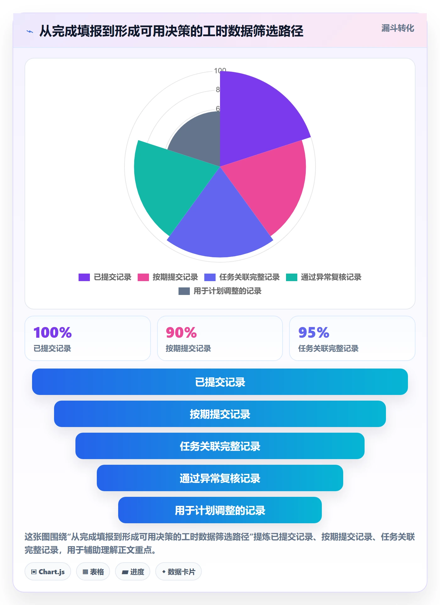 工时表任务工时全流程:项目经理落地方案与一文讲清