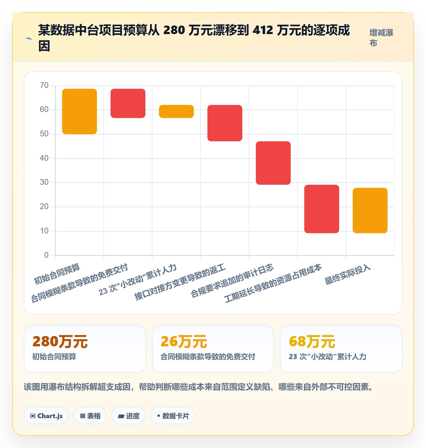 项目范围如何做好范围定义?管理层流程优化与操作步骤