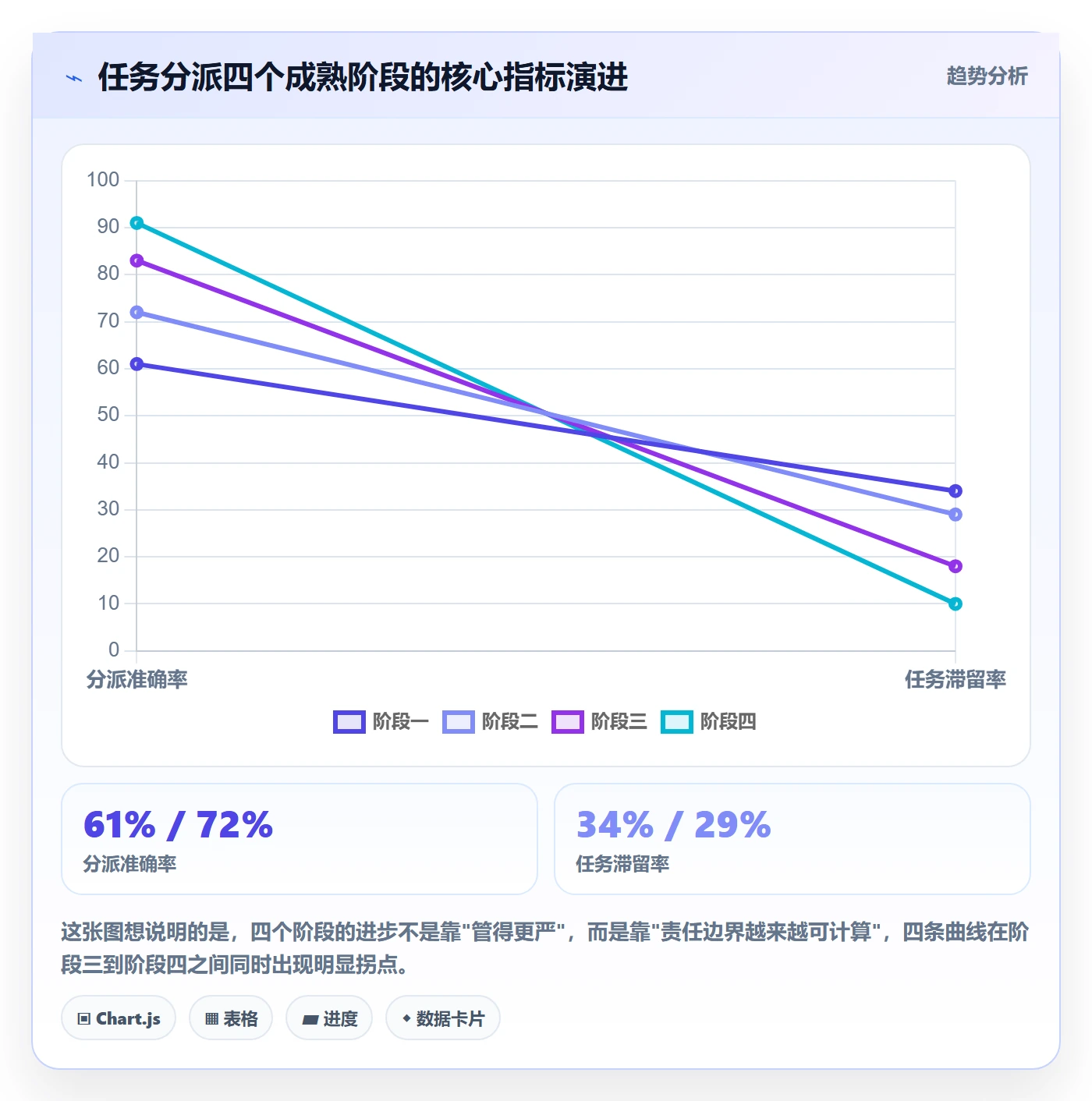 任务负责人变更怎么做？产品经理数据分析：任务分派从0到1