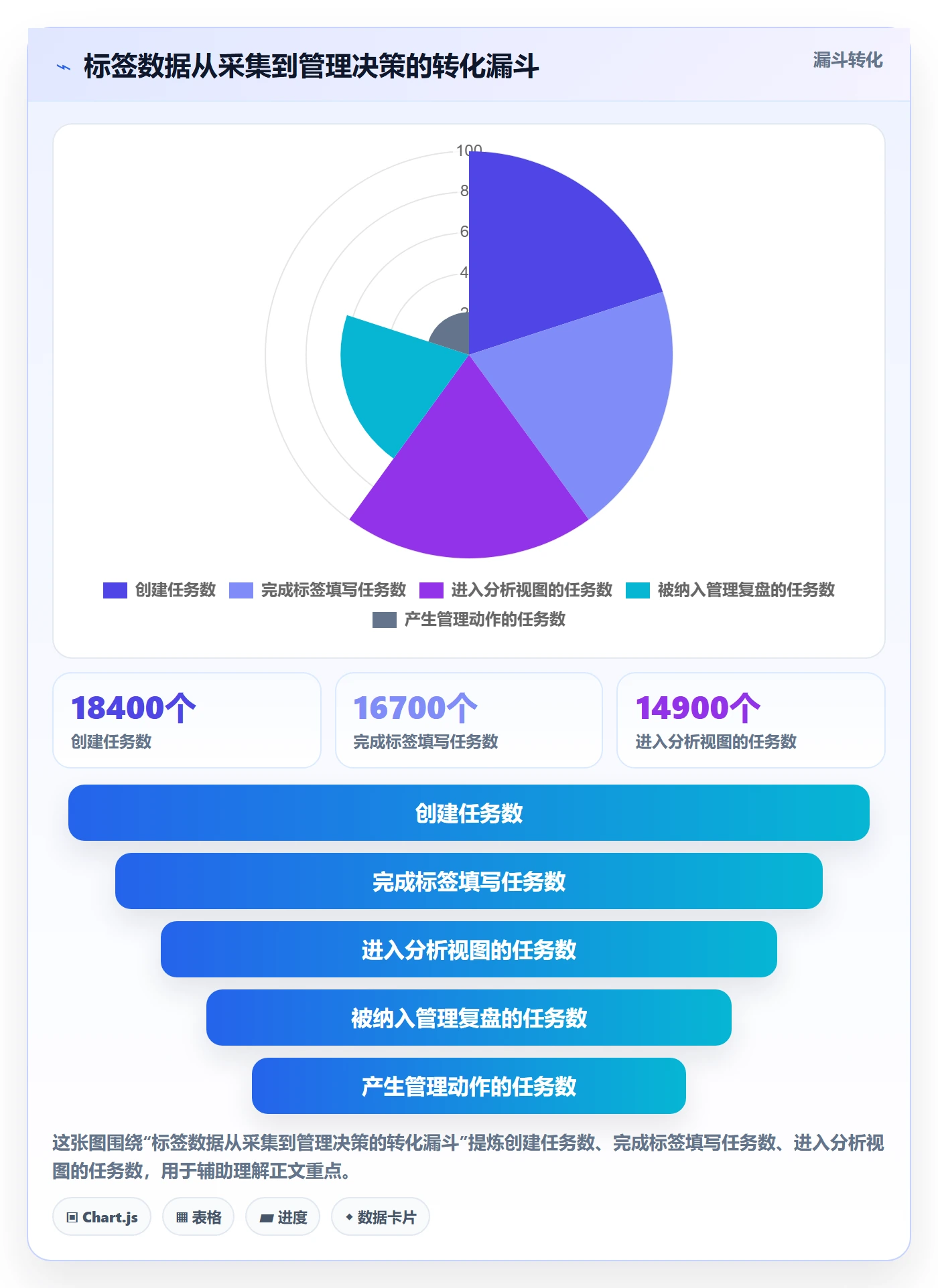 标签落地方案:企业管理者开展任务属性的数据分析案例解析