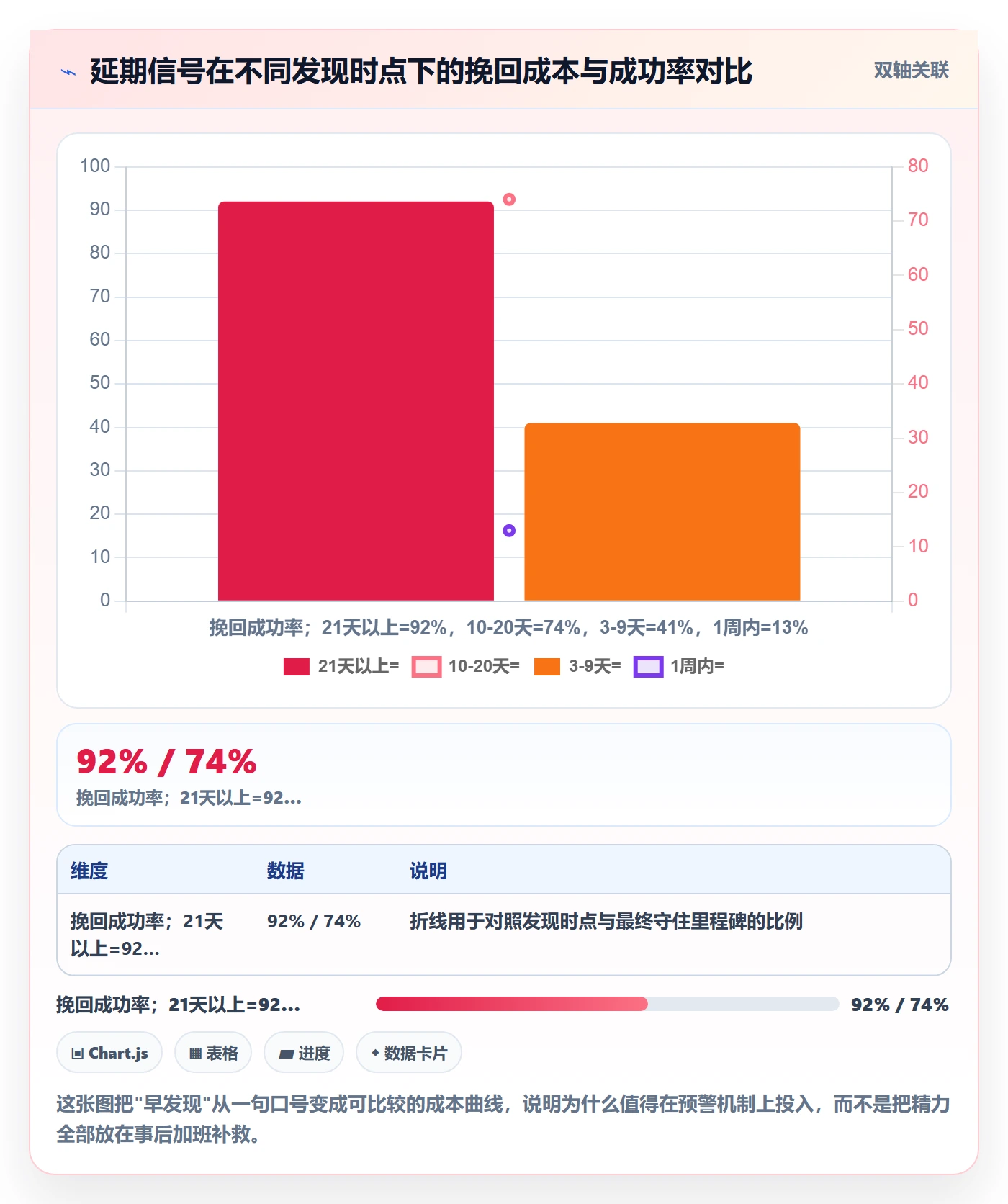 节点延期管理指南：项目成员如何做好里程碑，数据分析全流程