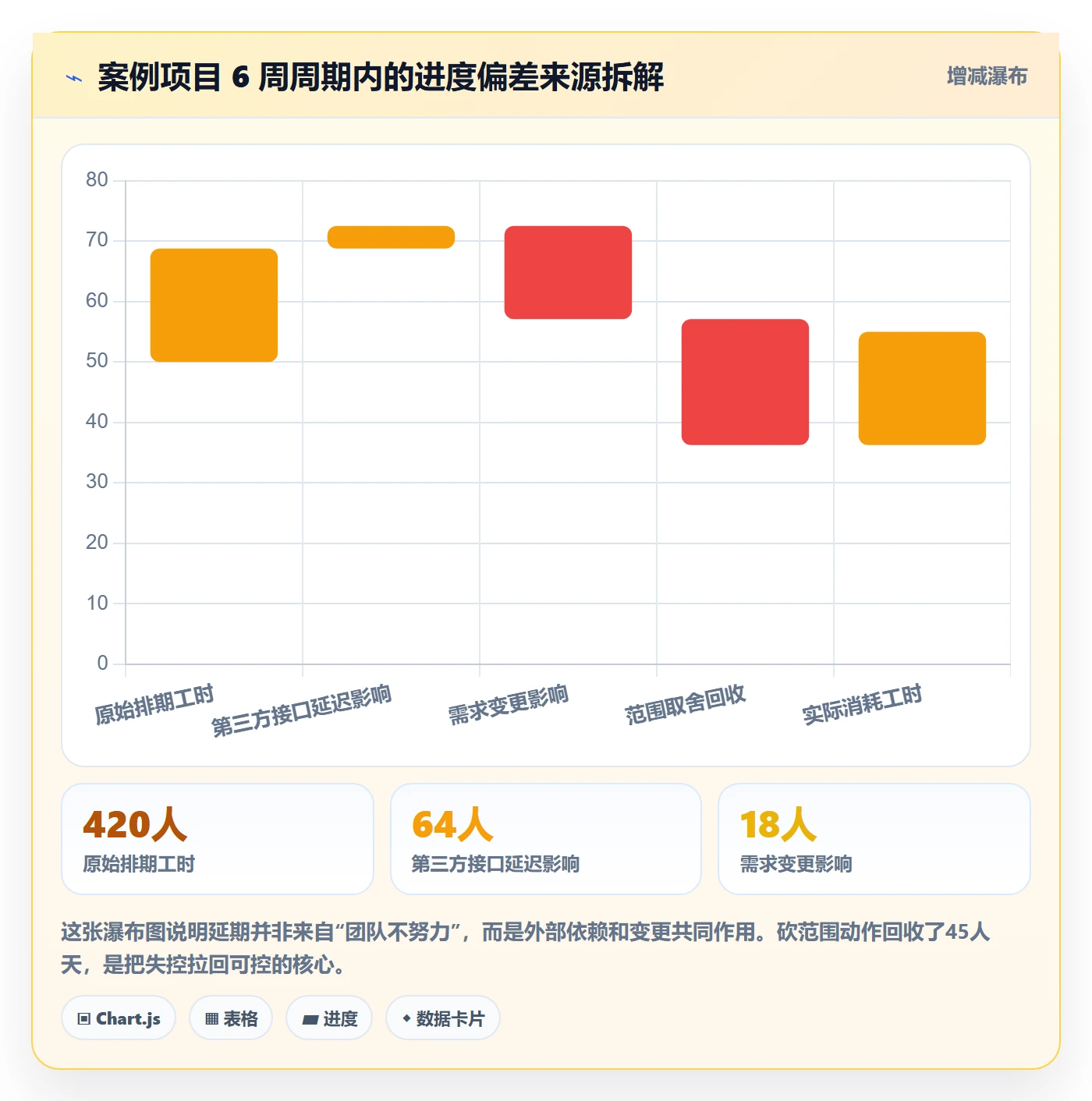 进度跟踪跟踪教程:产品经理入门指南,避坑指南
