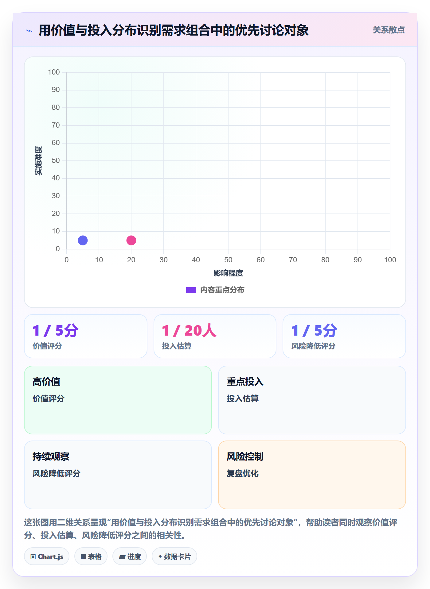 需求状态管理指南：企业管理者如何做好需求管理，制度设计全流程