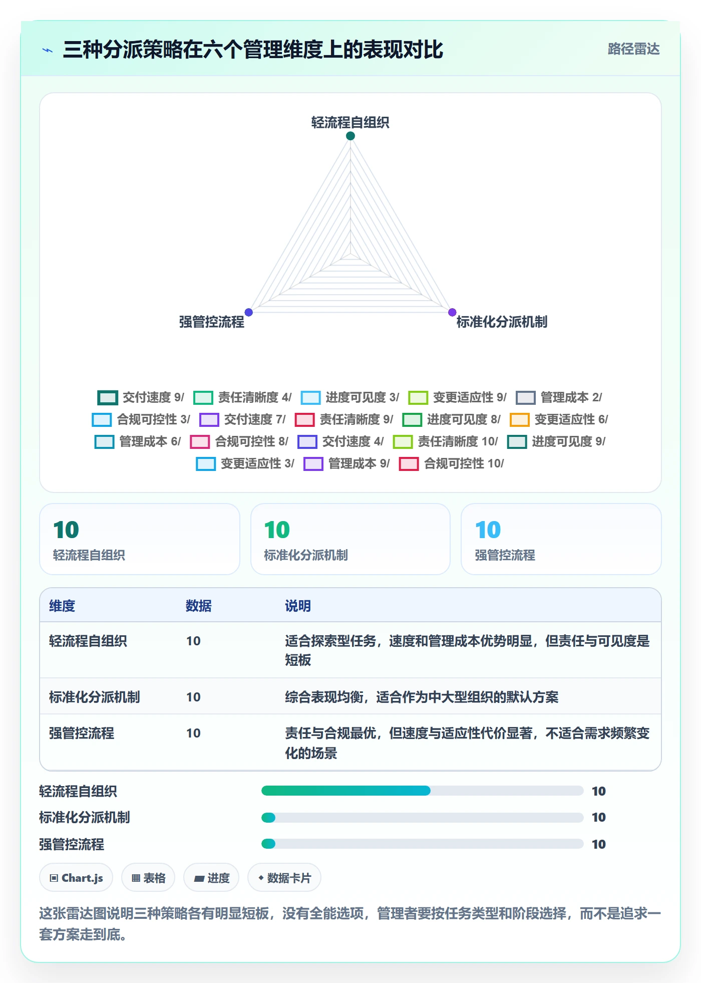 任务分派如何做好多人任务?管理层风险控制与操作步骤