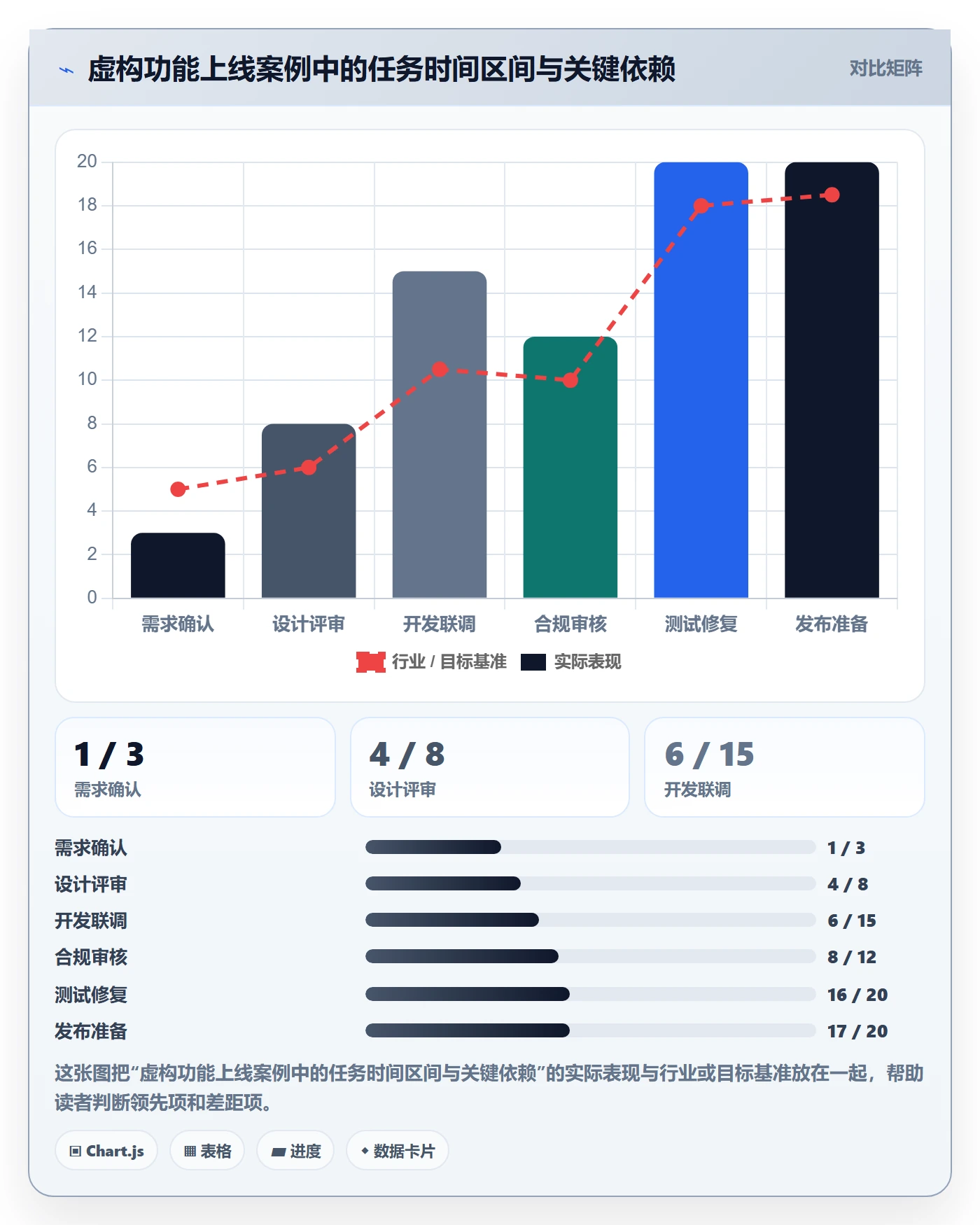 甘特图如何做好计划时间？跨部门团队落地方案与操作步骤