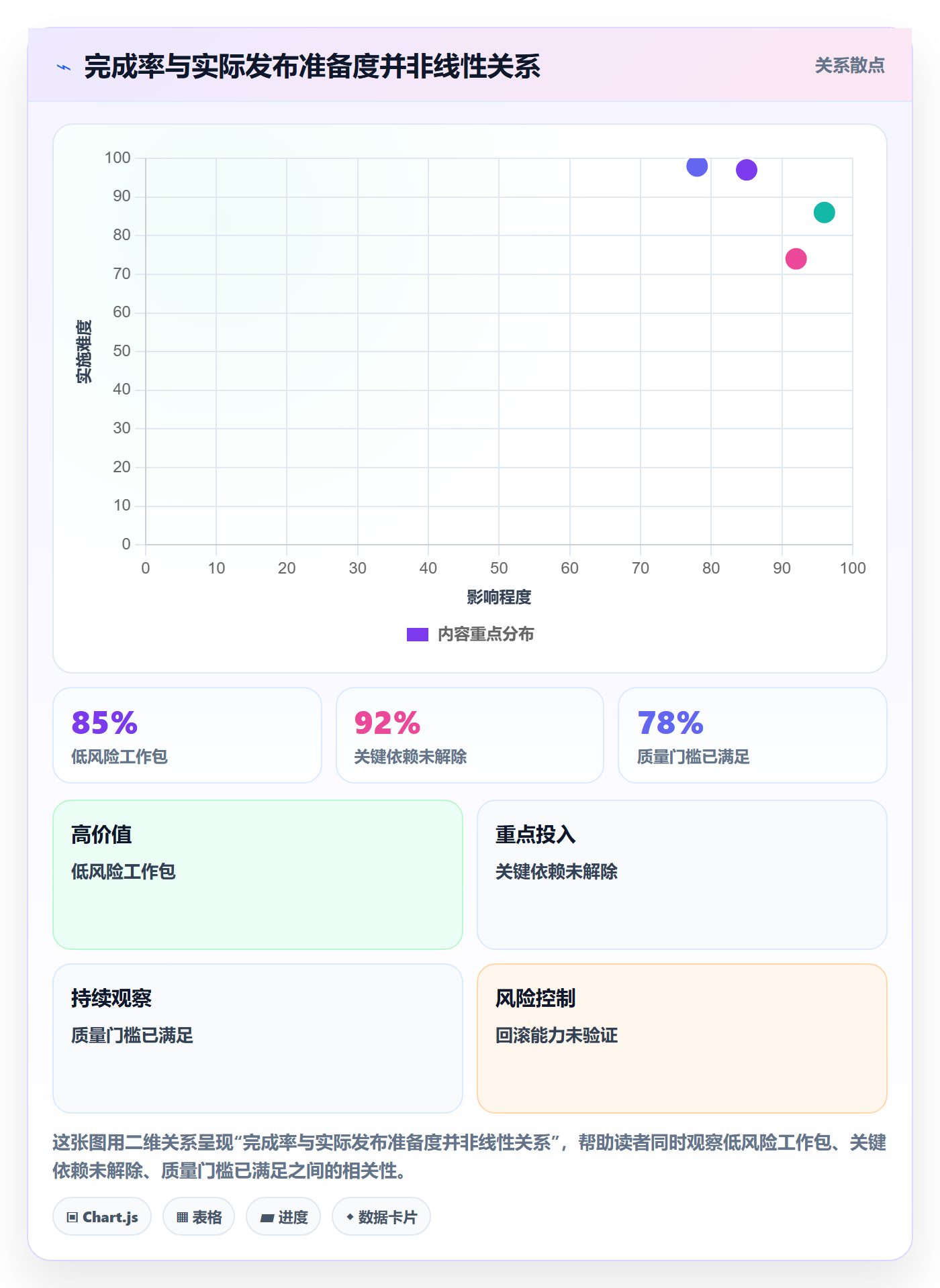上线计划流程与规范:管理层发布管理入门指南关键指标