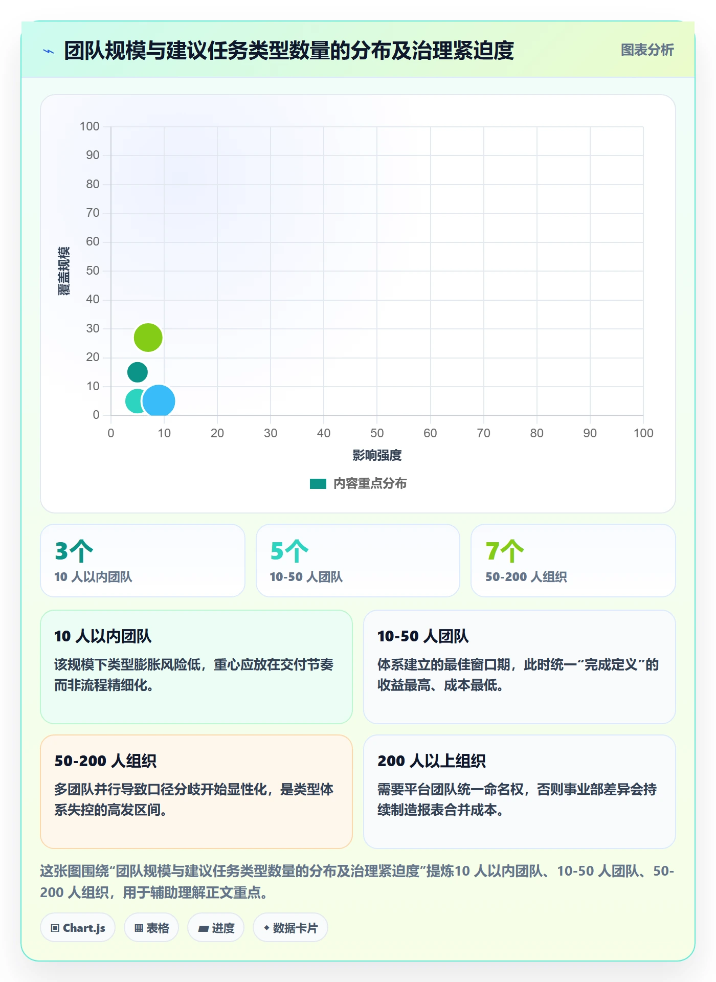 任务类型管理方法大全:产品经理任务属性入门指南落地清单