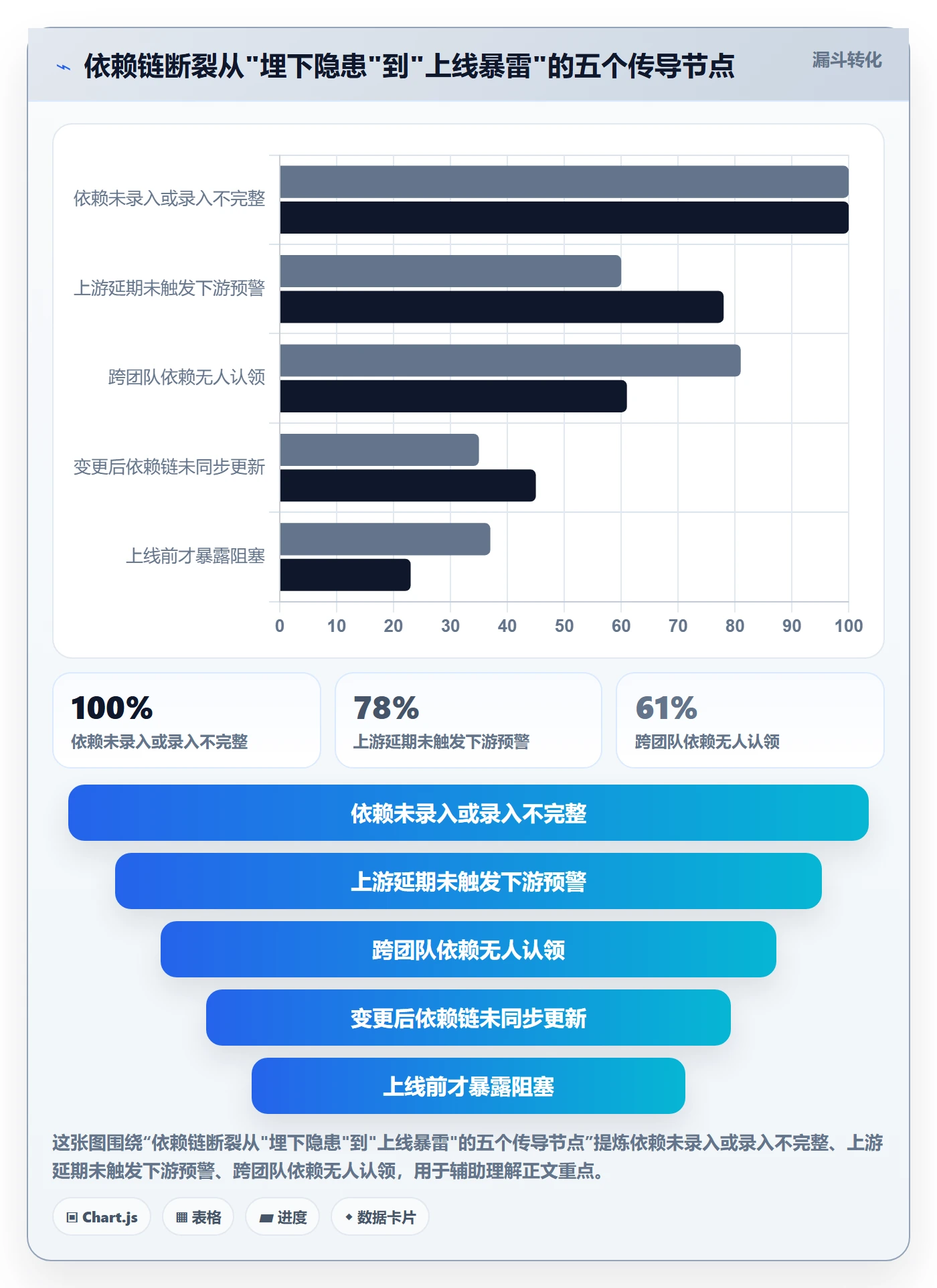 前置任务流程与规范:研发团队任务依赖入门指南关键指标