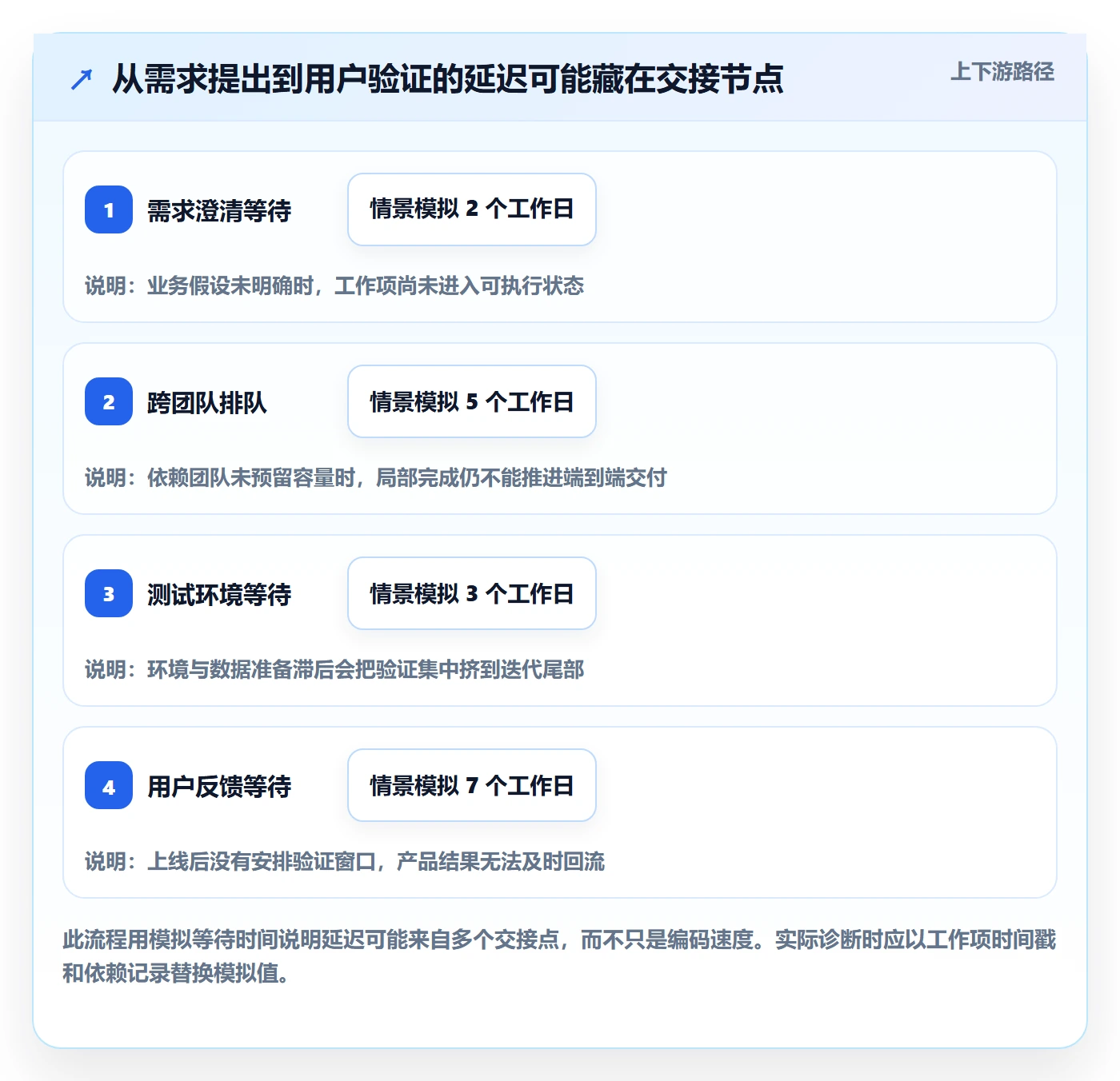 敏捷管理指南:管理层如何做好敏捷项目,数据分析全流程