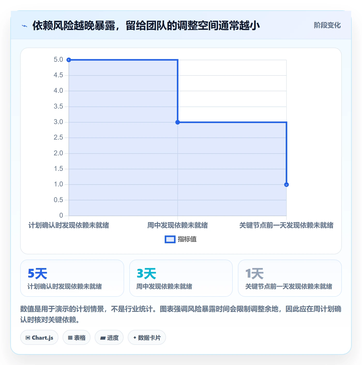 周视图实操方法:研发团队提升日历视图效率的风险控制方法与模板
