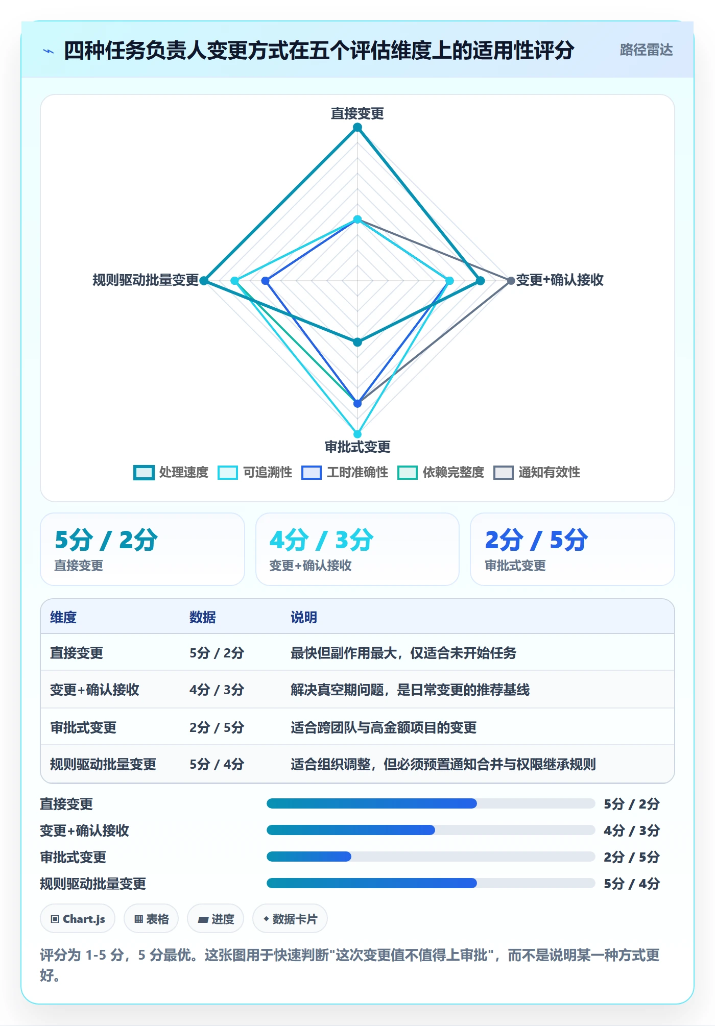 任务负责人变更实操方法:实施团队提升任务分派效率的实操方法方法与模板