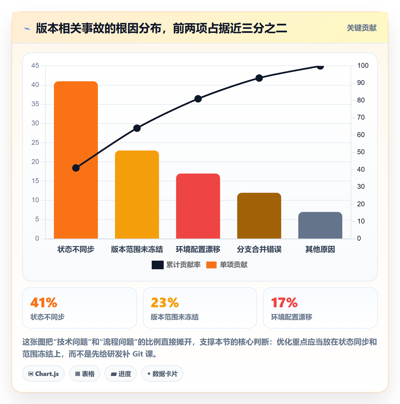 版本管理版本教程：项目经理流程优化，避坑指南
