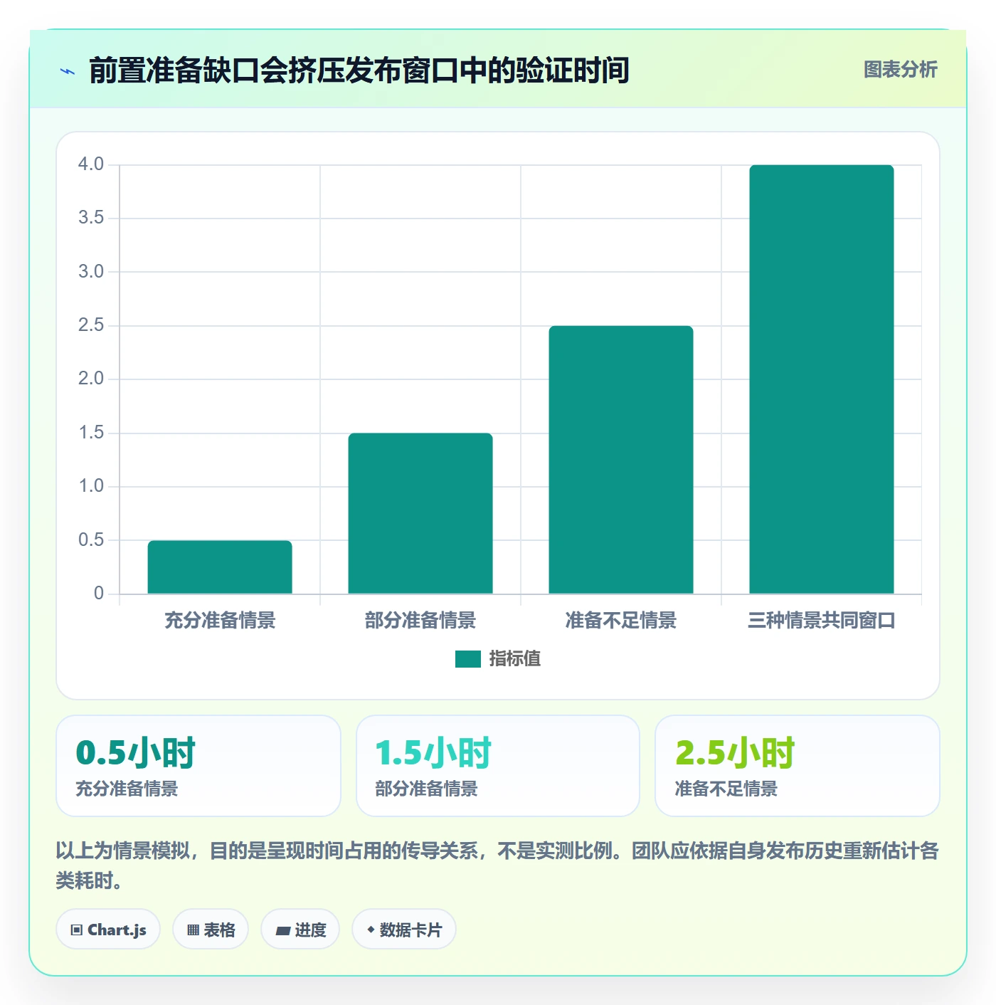 发布管理发布全流程:实施团队协同管理与一文讲清