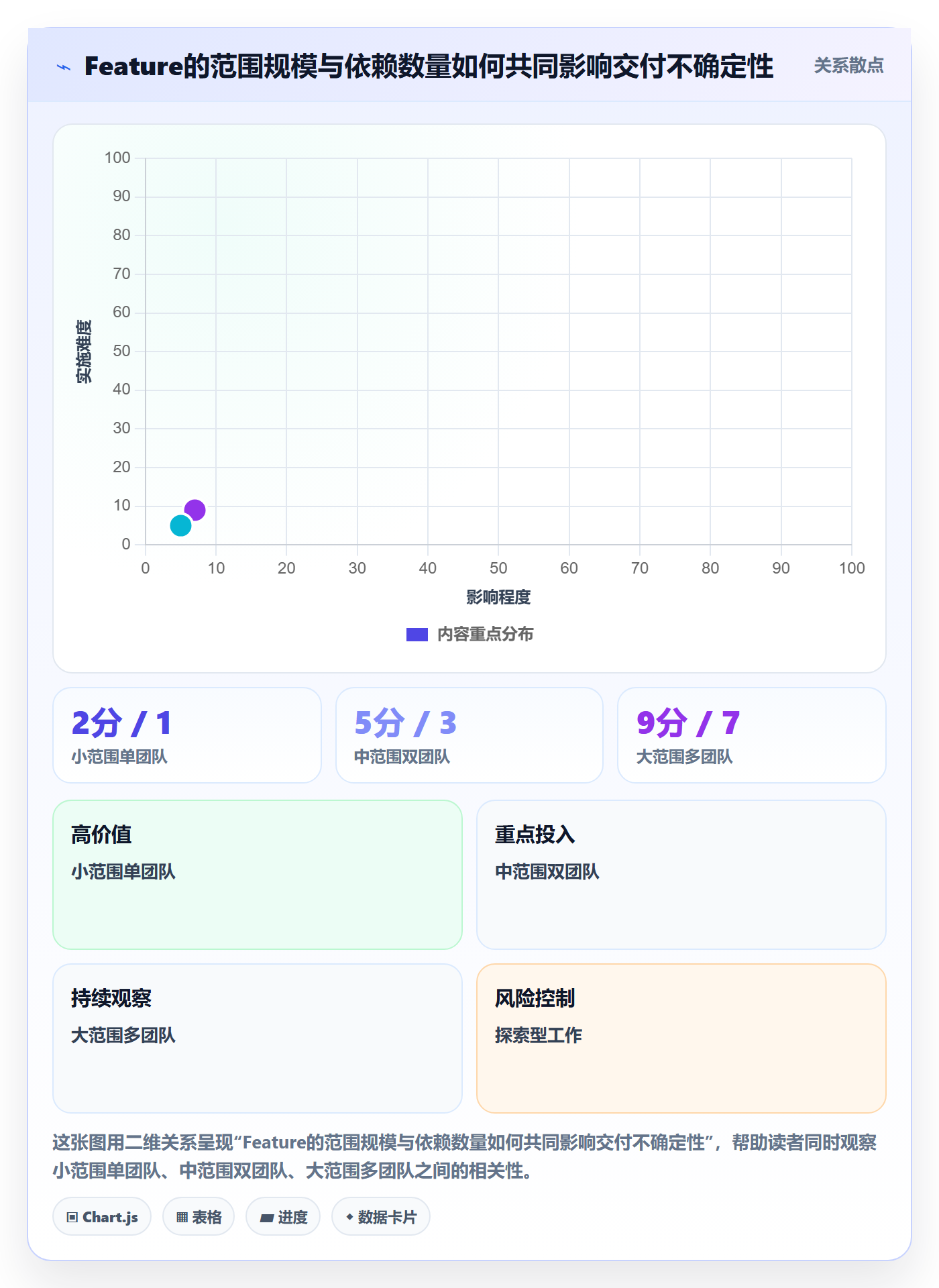 敏捷项目Feature教程:企业管理者实操方法,避坑指南