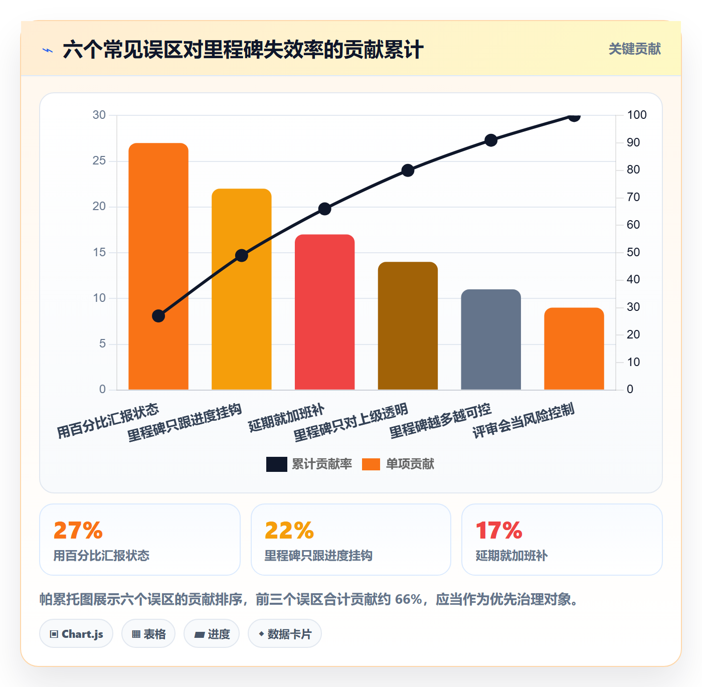 里程碑管理方法大全:项目负责人里程碑风险控制落地清单