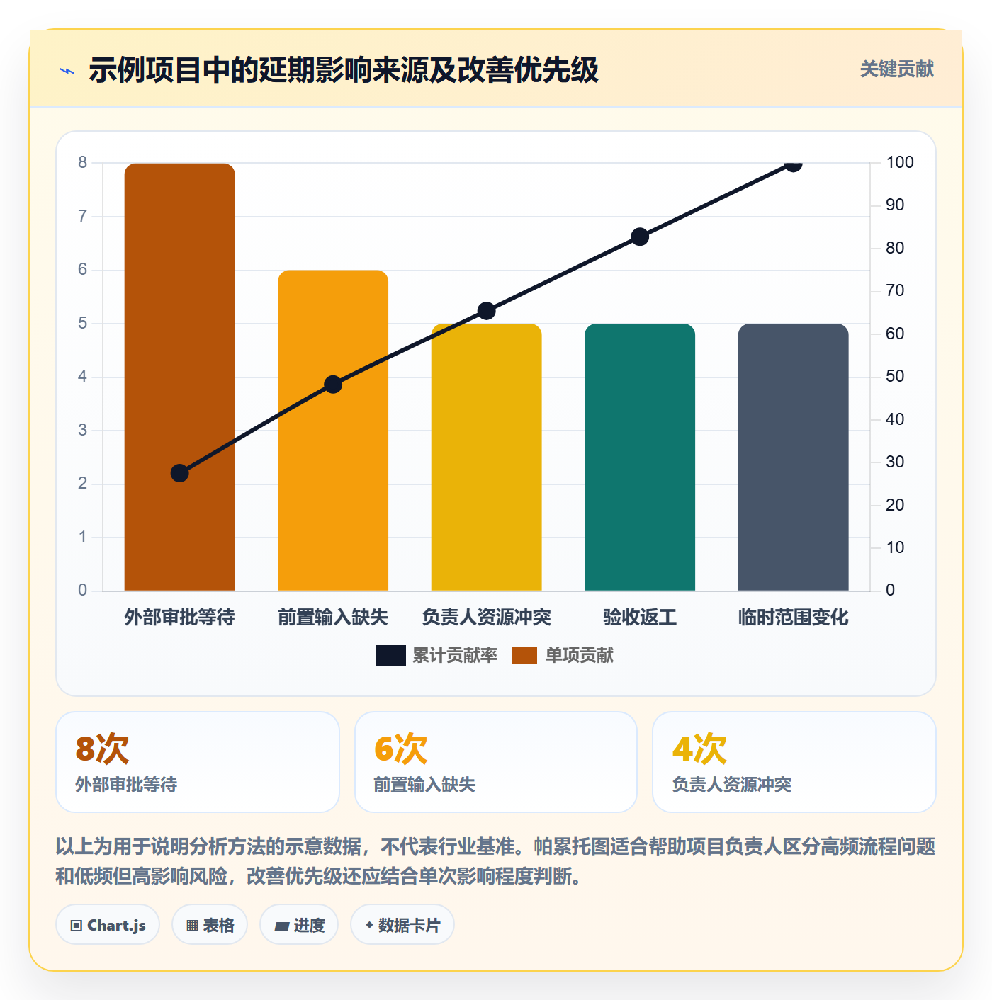 日历视图任务日历全流程:项目负责人制度设计与一文讲清