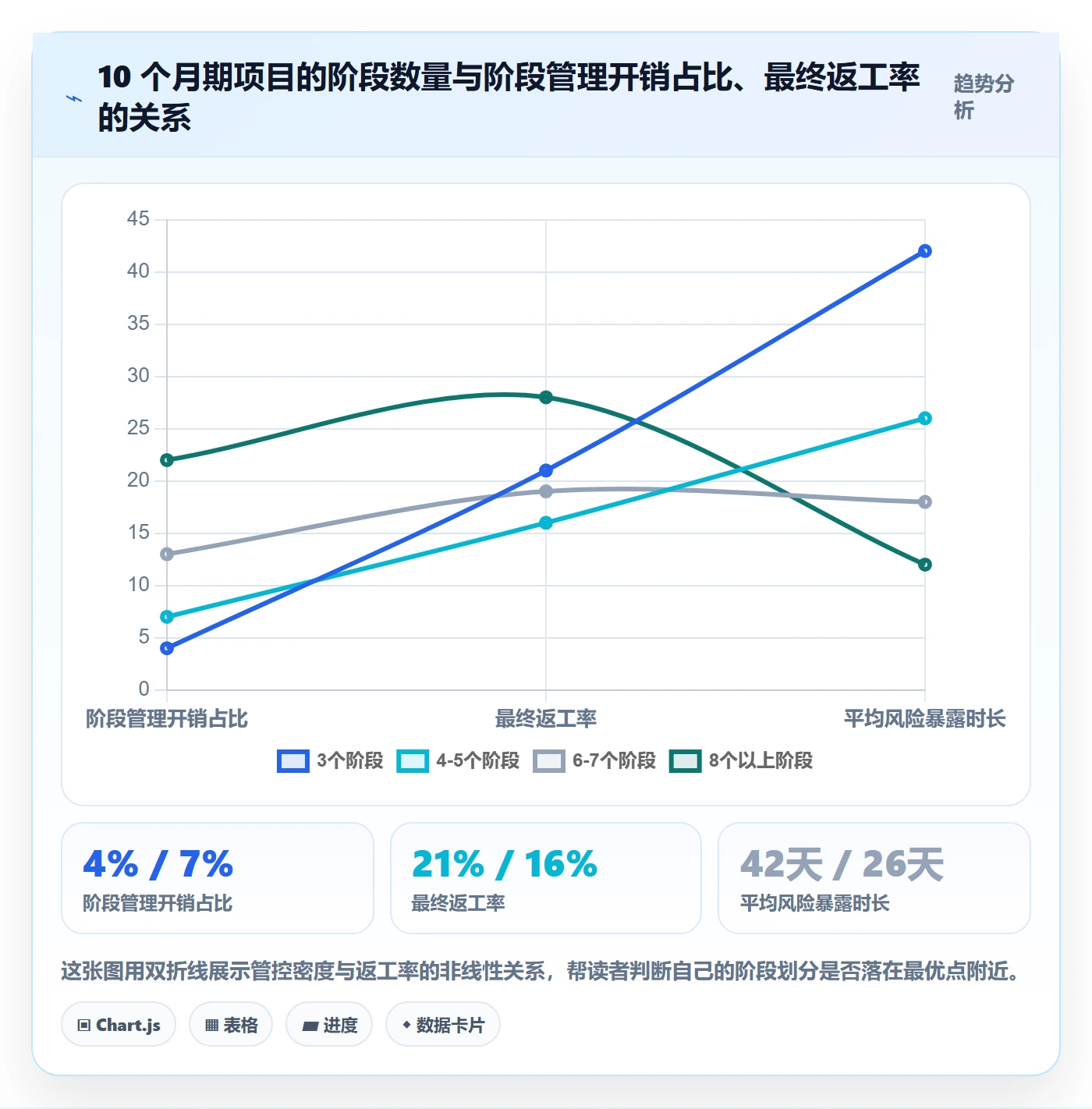 项目阶段如何做好项目阶段?项目经理风险控制与操作步骤