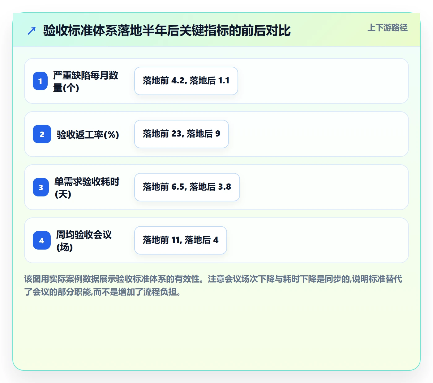 验收标准怎么做?管理层最佳实践:任务验收从0到1