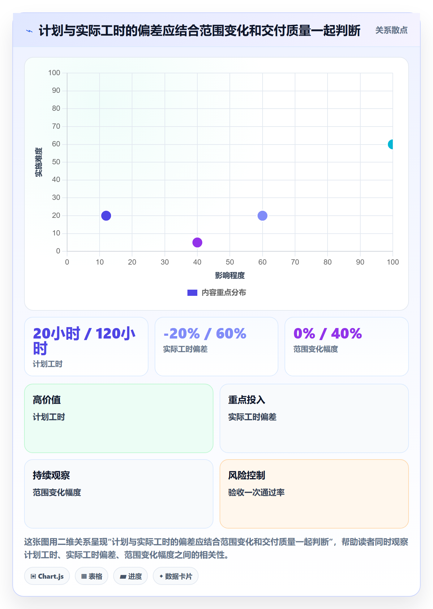 实际工时怎么做?管理层入门指南:工时管理从0到1