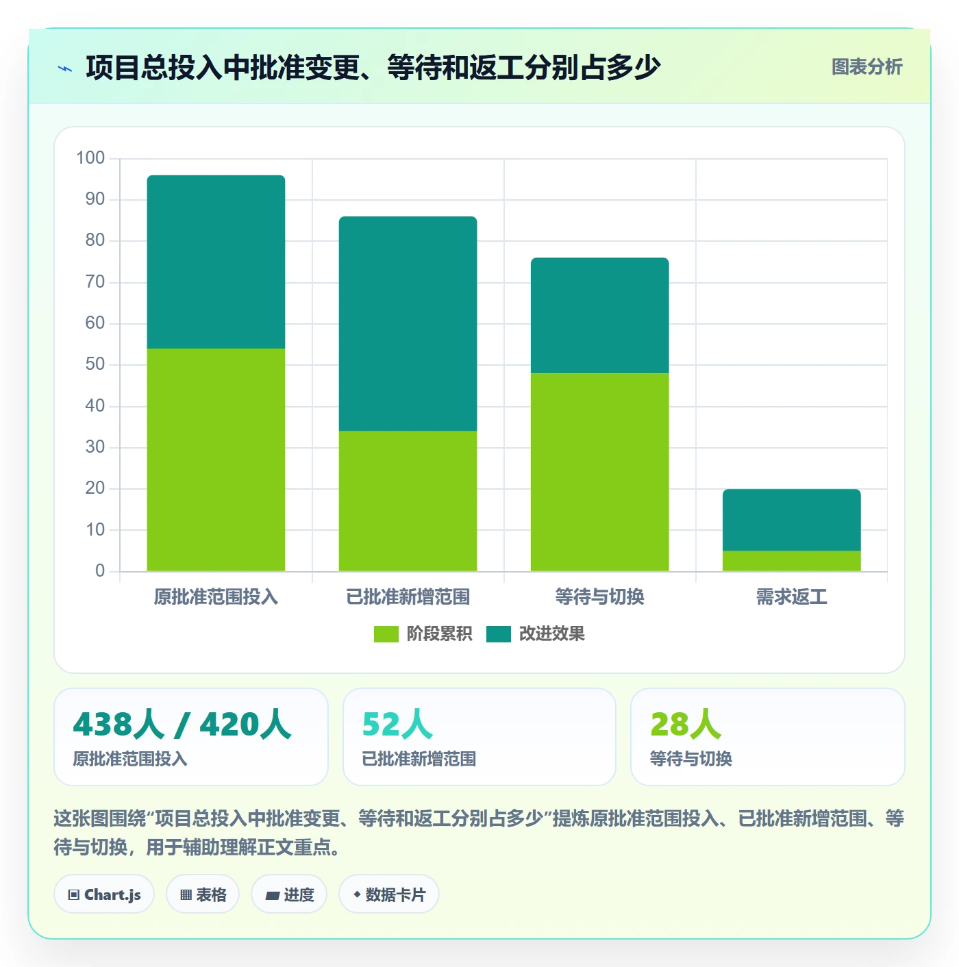 人力成本最佳实践:跨部门团队成本管理落地方案,常见问题