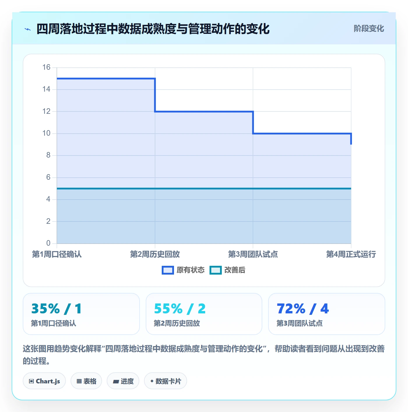 人力资源计划可用工时教程：研发团队数据分析，避坑指南