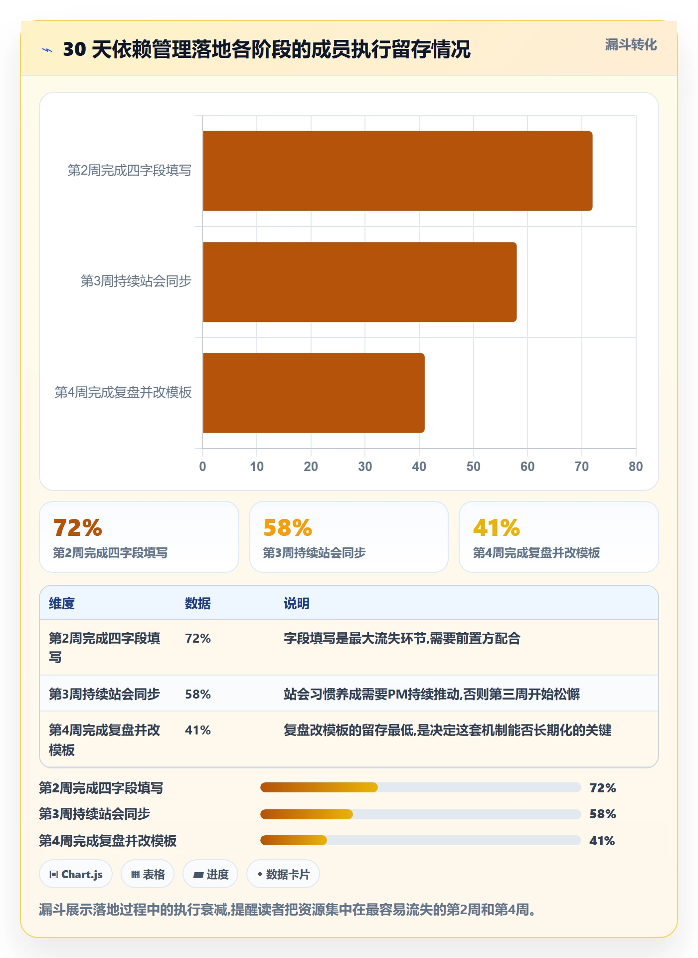 后置任务实操方法:项目成员提升任务依赖效率的入门指南方法与模板