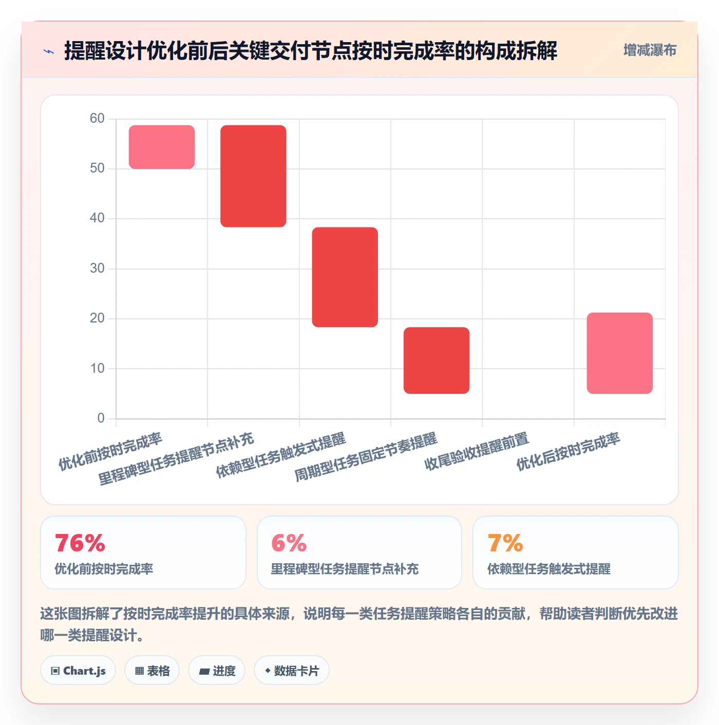 消息通知管理指南:项目经理如何做好任务提醒,效率提升全流程