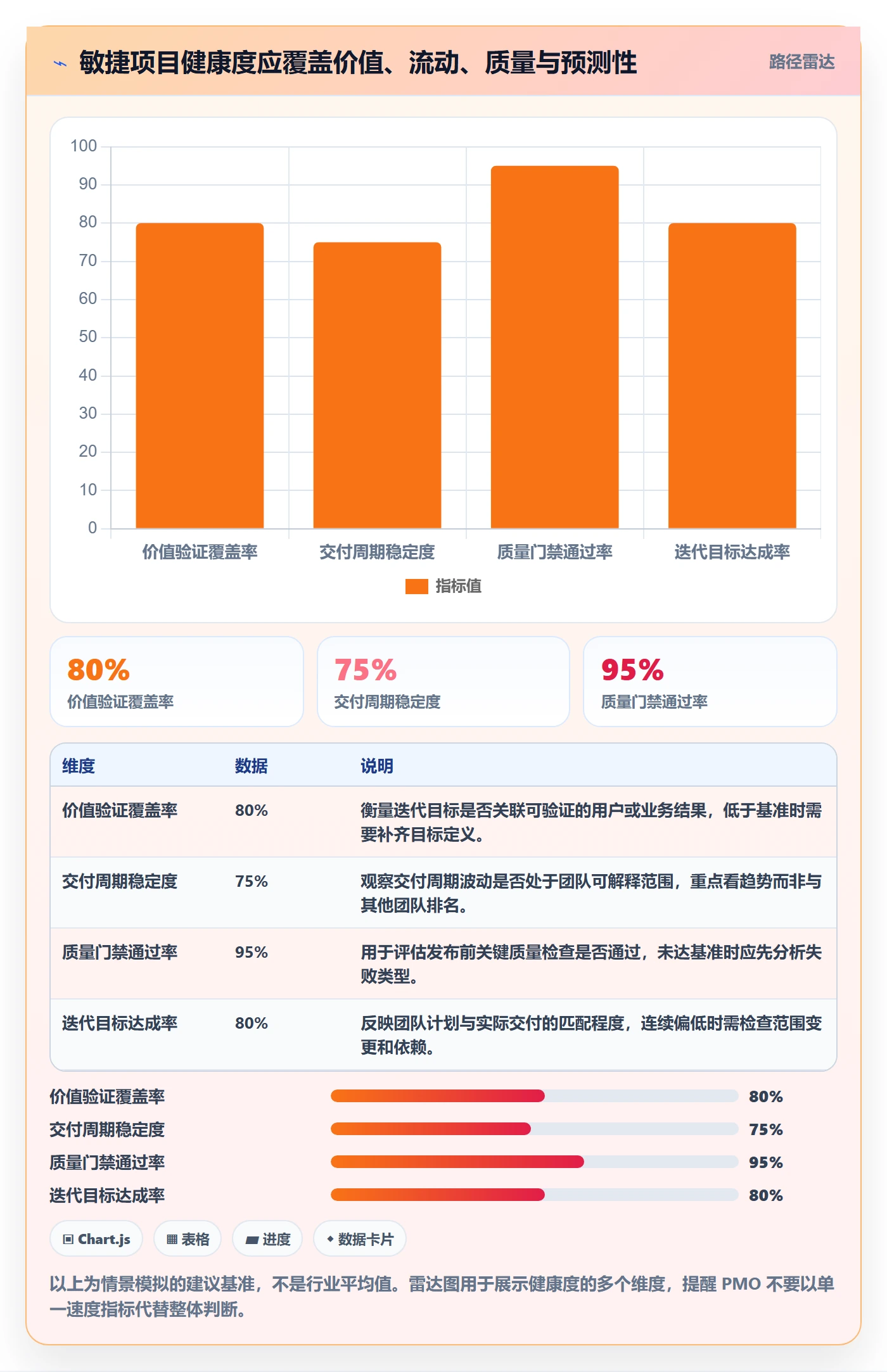 敏捷管理指南：PMO如何做好敏捷项目，数据分析全流程