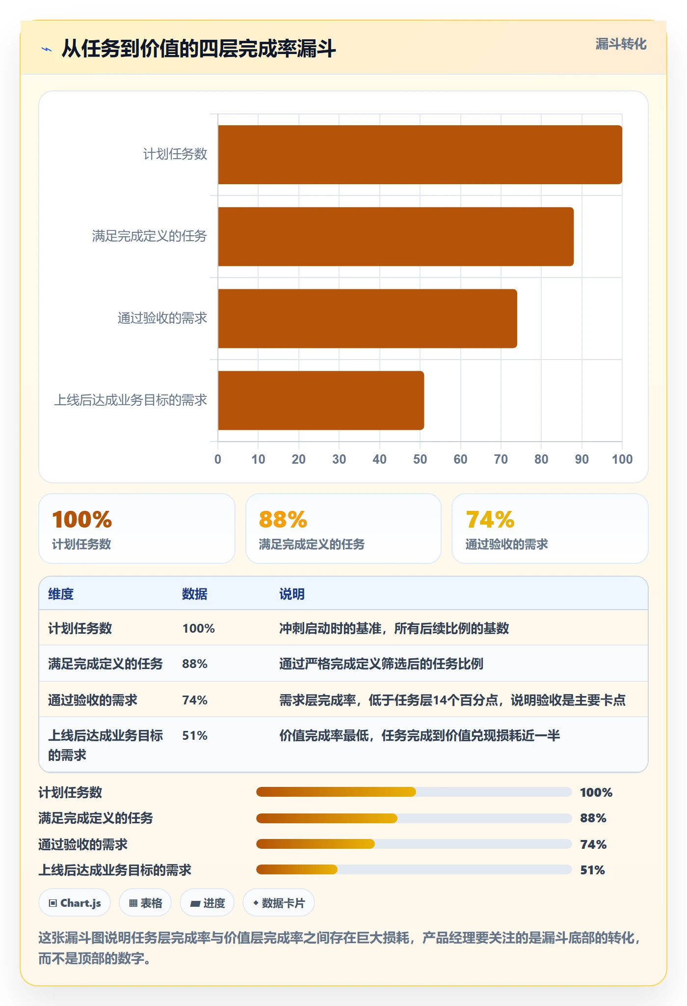 进度管理完成率教程:产品经理流程优化,避坑指南