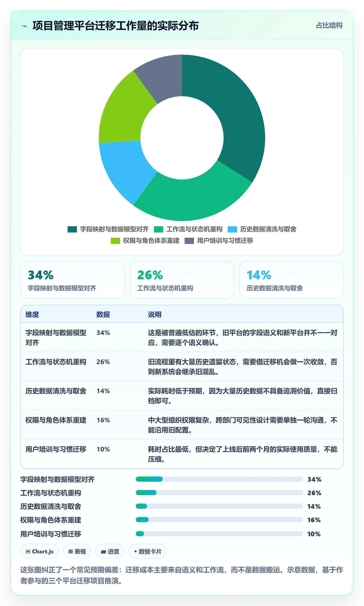 里程碑计划实操方法:项目成员提升里程碑效率的入门指南方法与模板