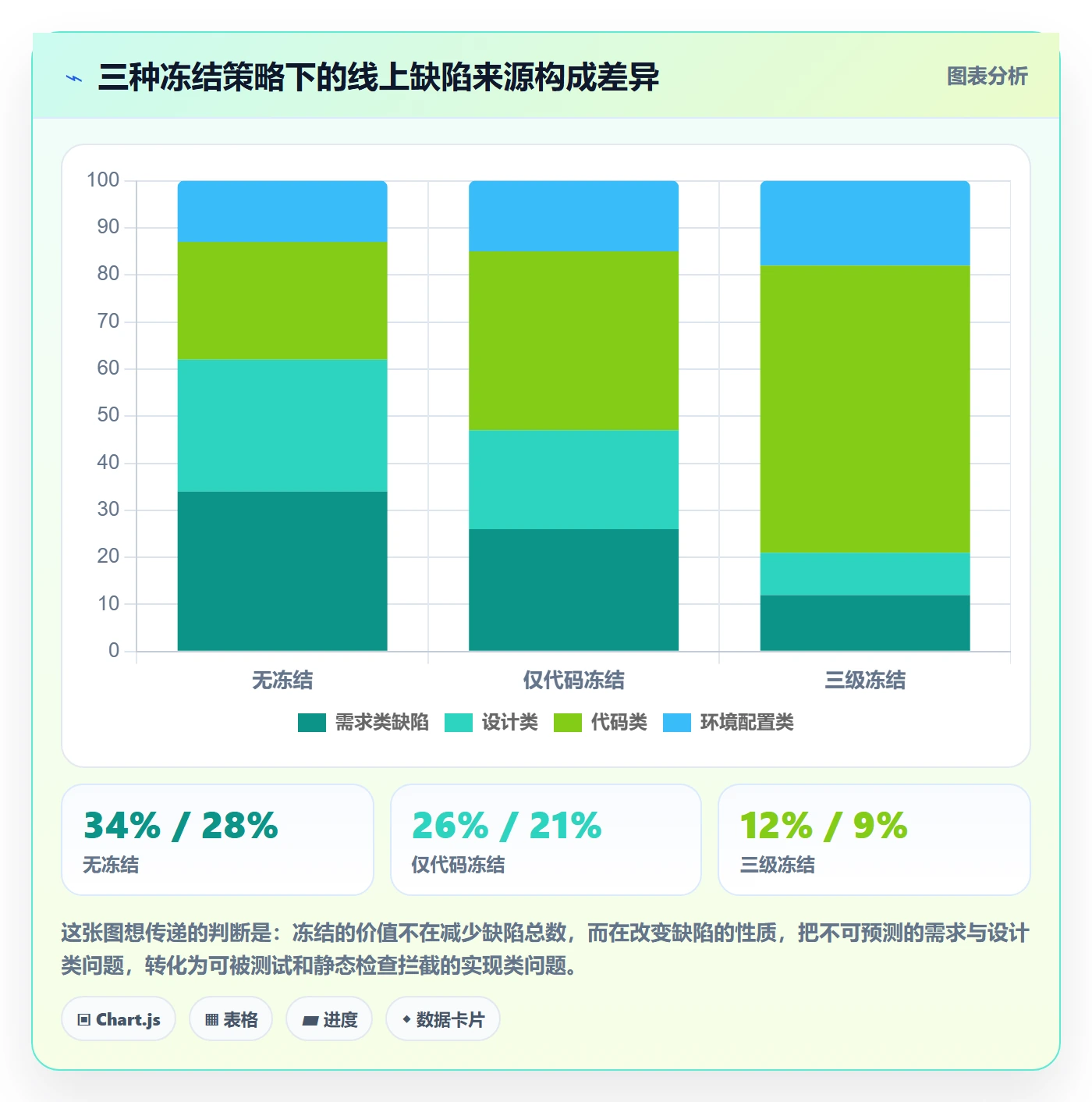 版本计划管理方法大全：项目经理版本管理入门指南落地清单