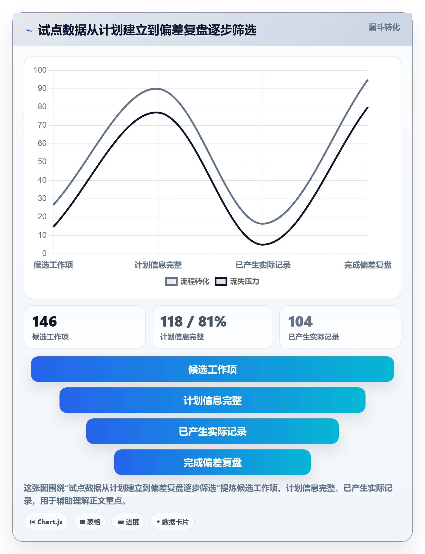 计划工时落地方案:PMO开展工时管理的入门指南案例解析