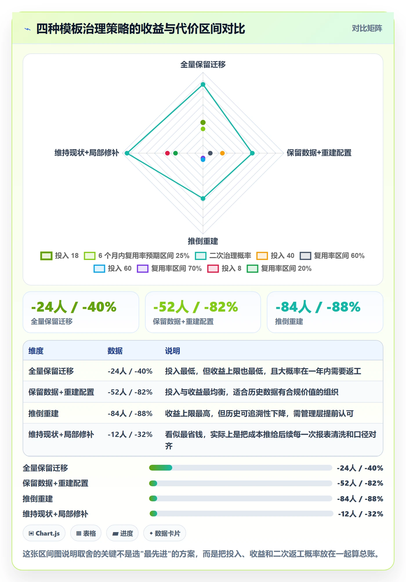 模板流程实操方法:项目成员提升项目模板效率的协同管理方法与模板