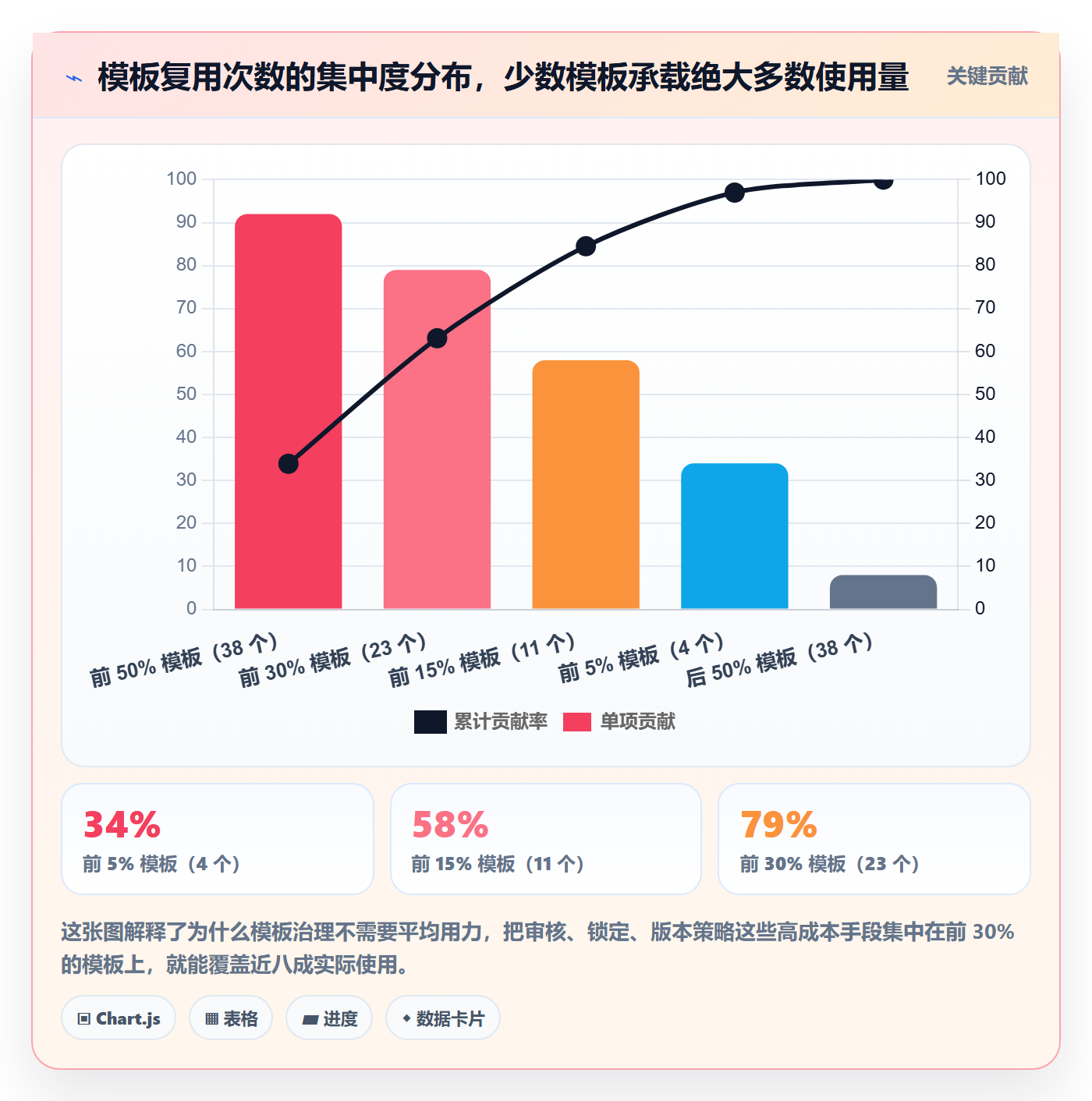 模板权限最佳实践:跨部门团队项目模板最佳实践,常见问题