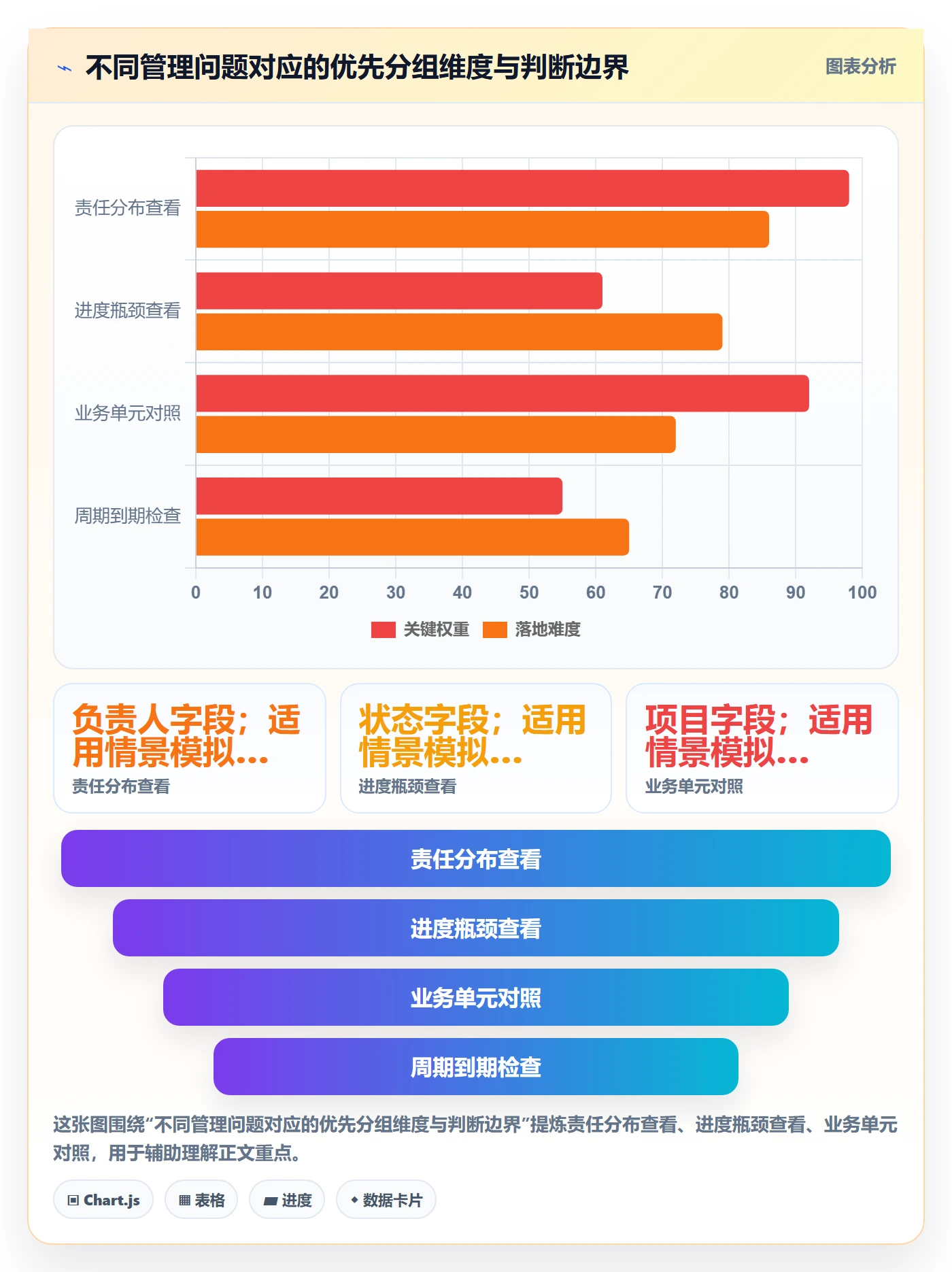 列表视图如何做好分组?管理层入门指南与操作步骤