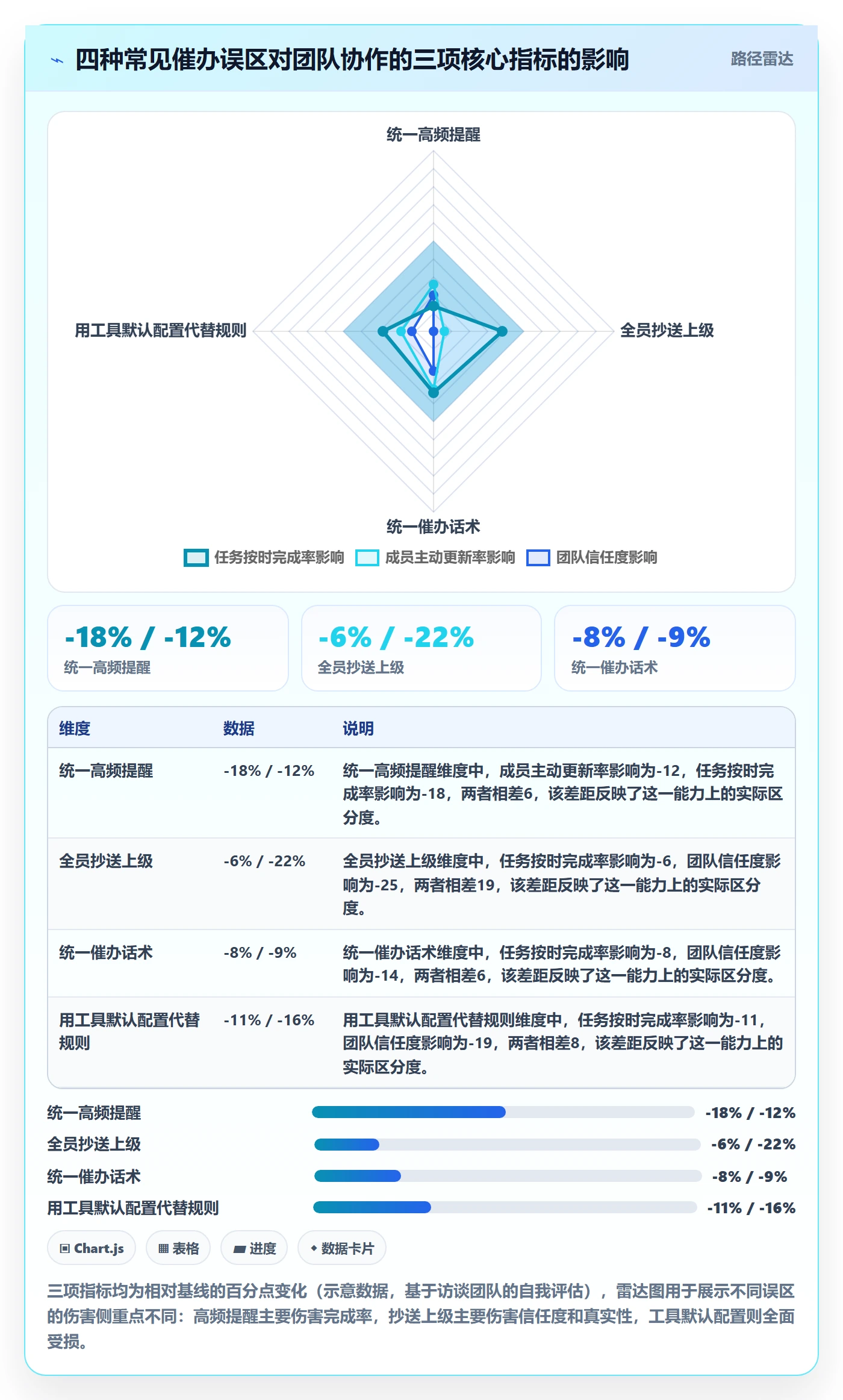催办落地方案:项目成员开展任务提醒的落地方案案例解析