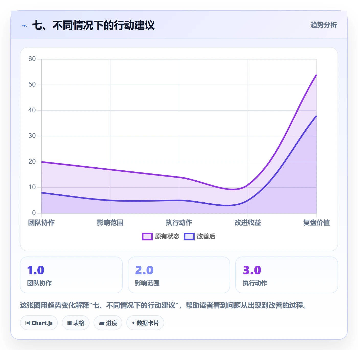 七、不同情况下的行动建议