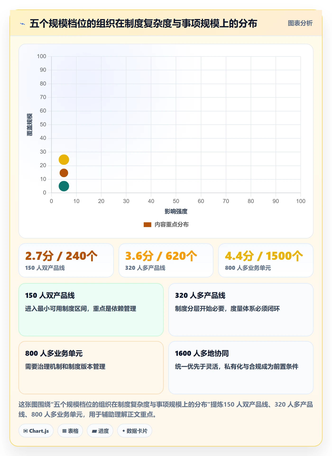 事项实操方法：PMO提升任务管理效率的制度设计方法与模板