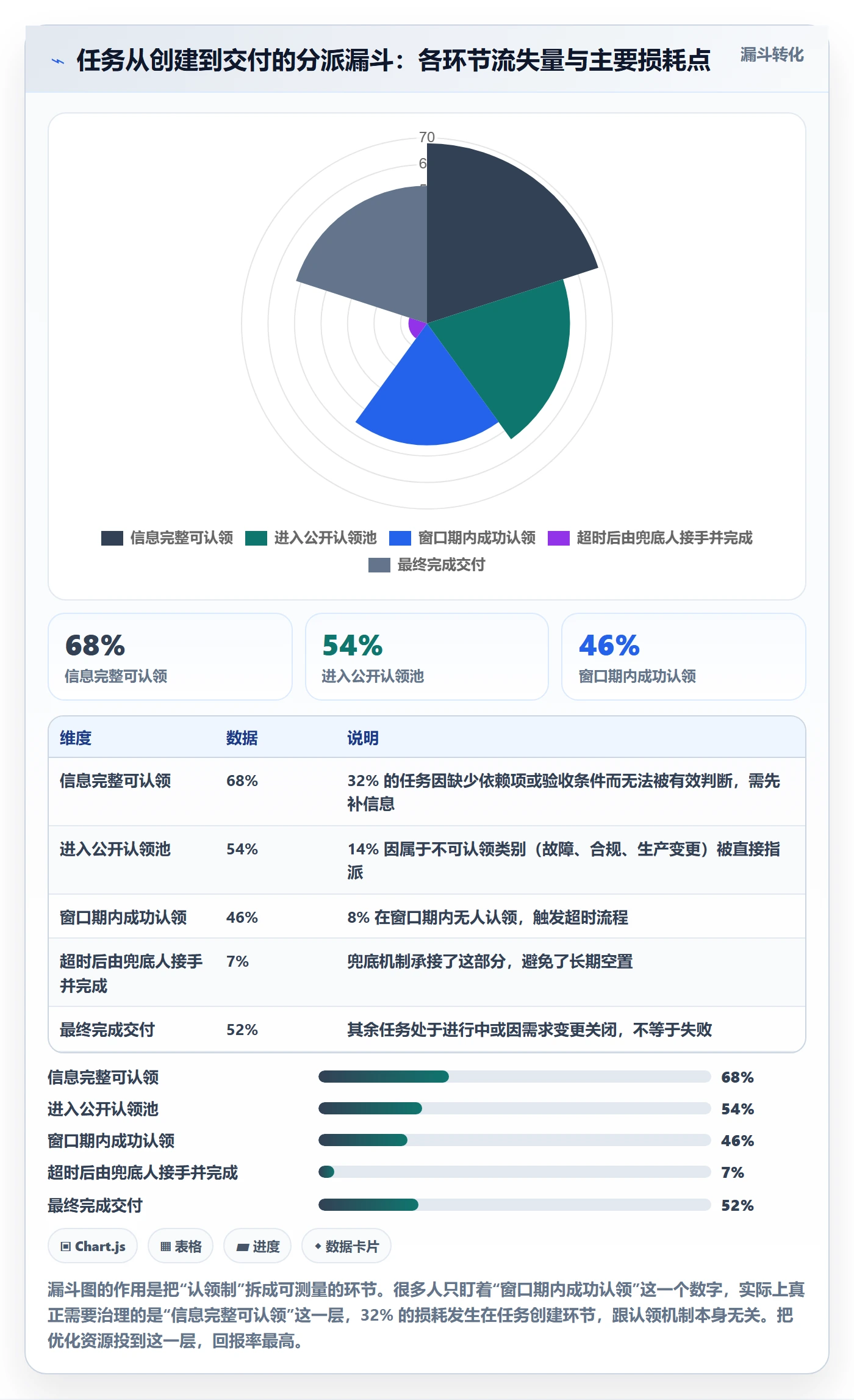 认领最佳实践：实施团队任务分派制度设计，常见问题