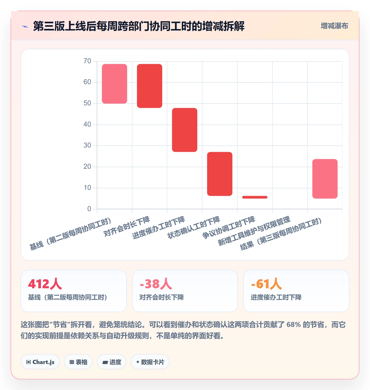 多人任务落地方案:跨部门团队开展任务分派的最佳实践案例解析