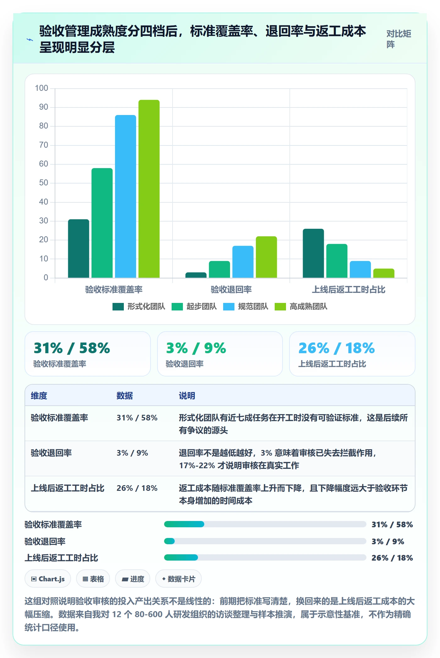 任务验收如何做好审核？管理层入门指南与操作步骤