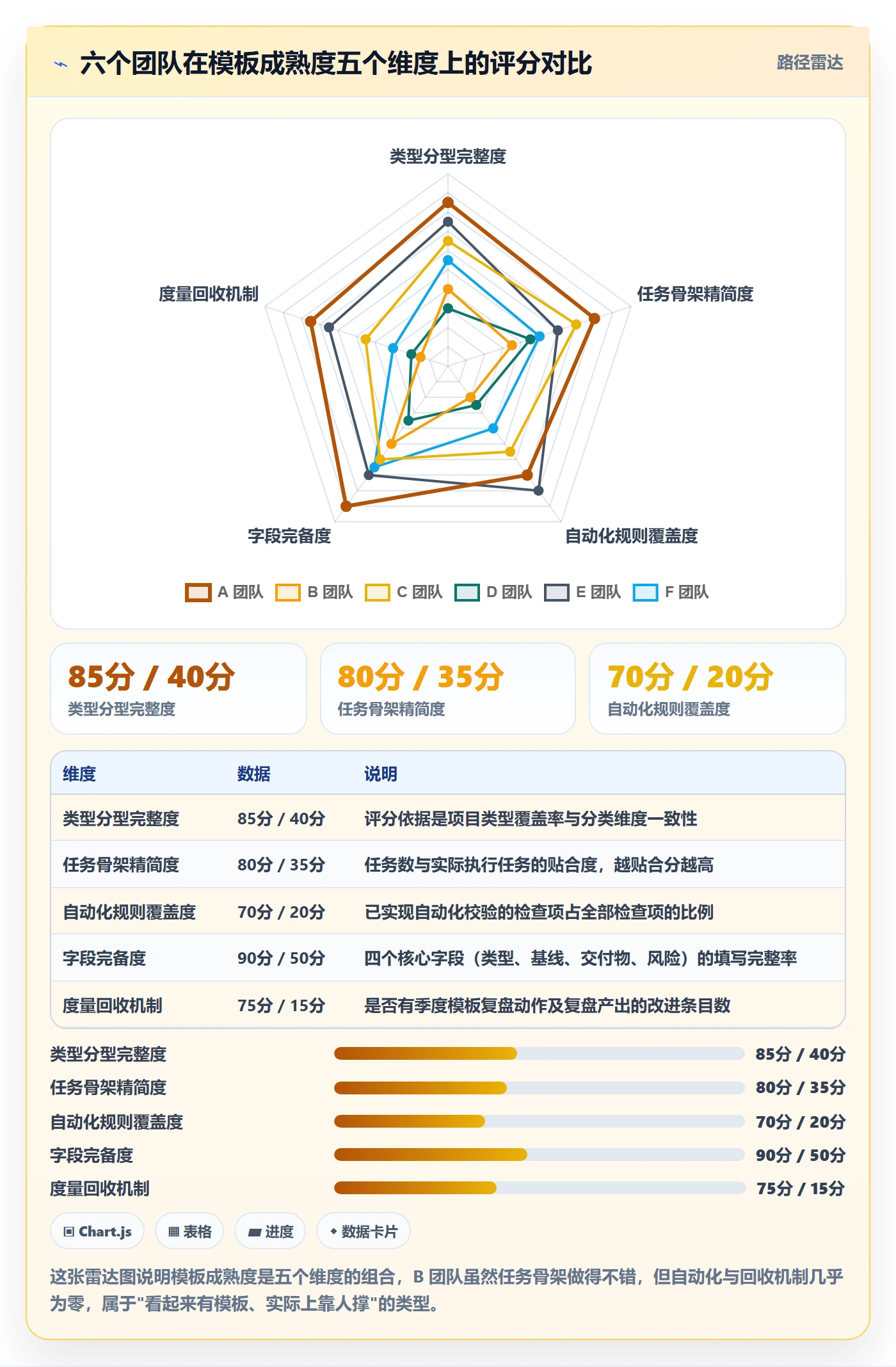 模板任务落地方案:研发团队开展项目模板的效率提升案例解析